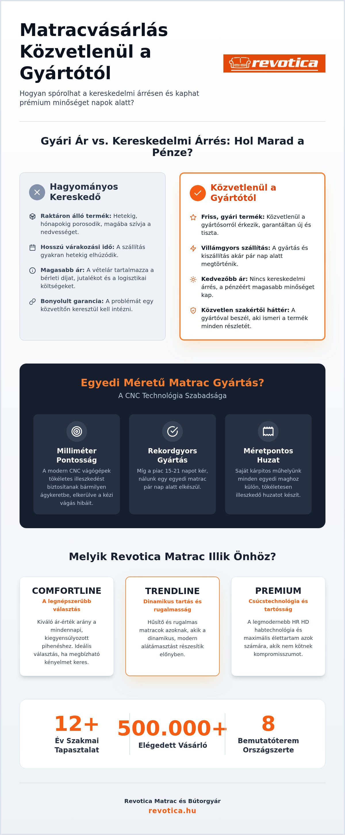 Matrac vásárlás gyártótól