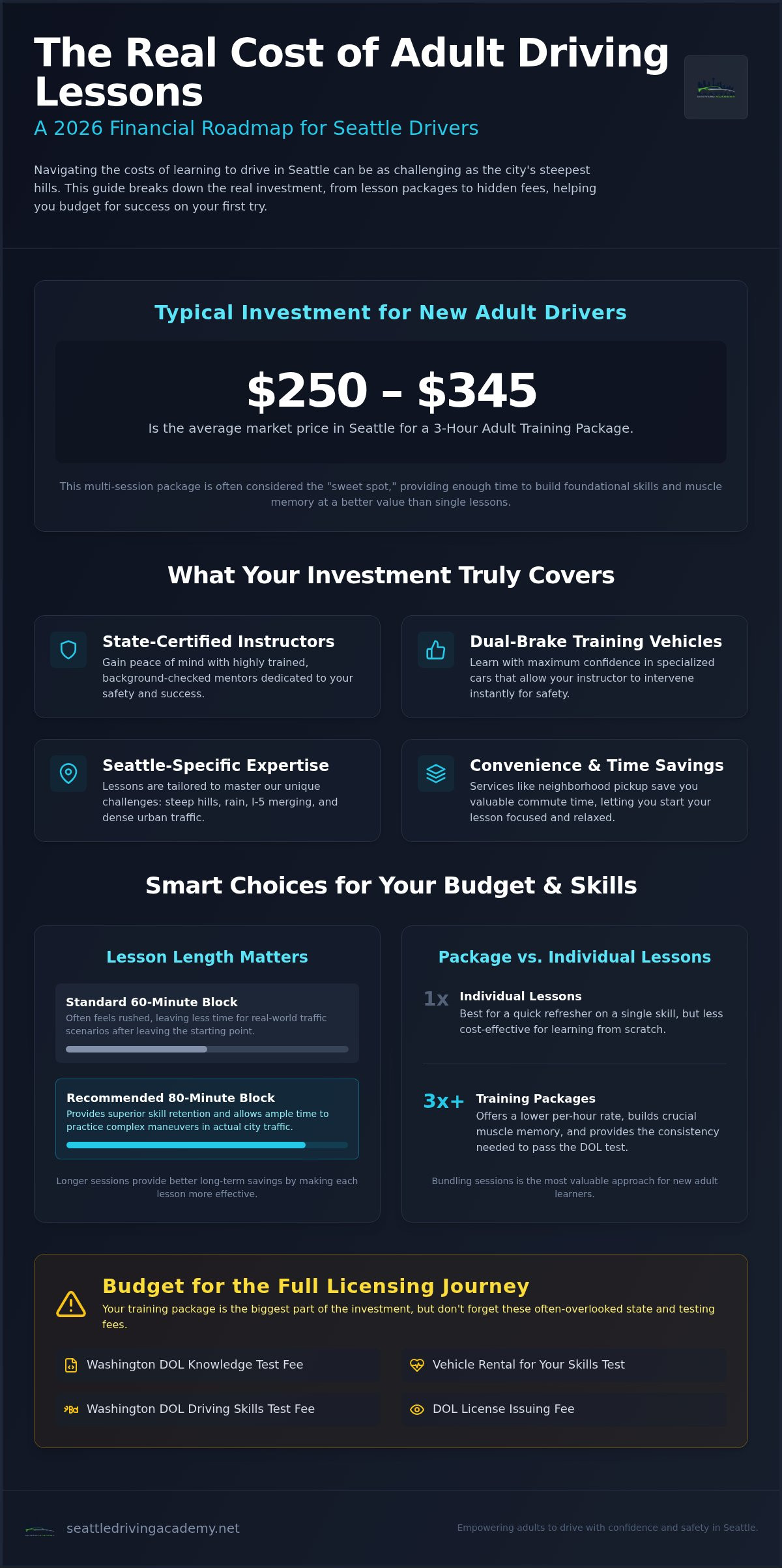 Cost of adult driving lessons seattle