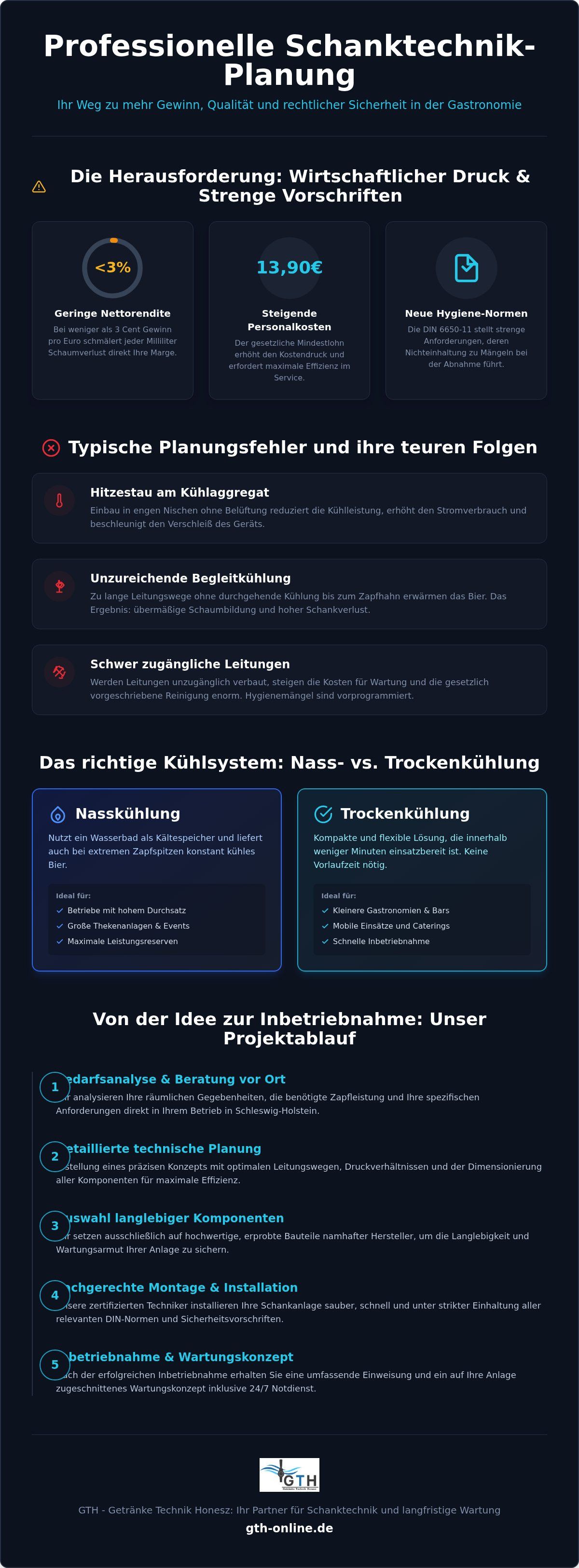 Gastronomie Schanktechnik Planung