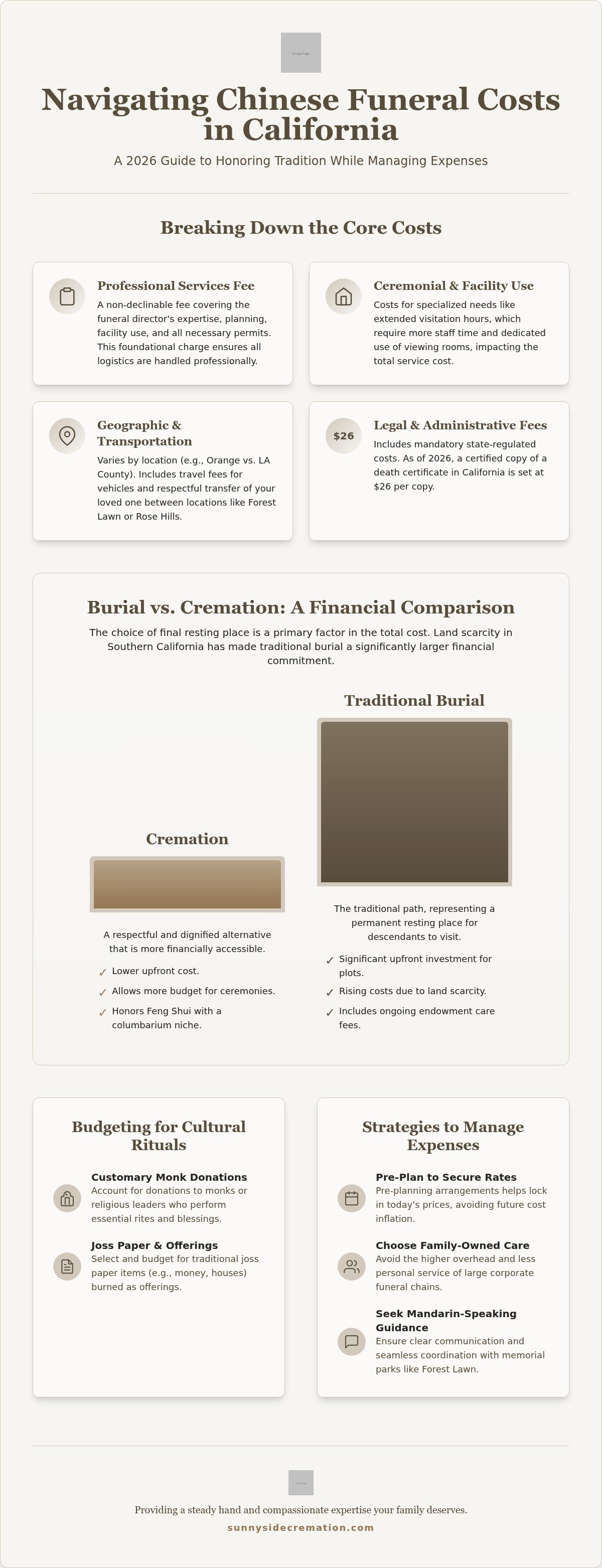 Cost of Chinese funeral in California