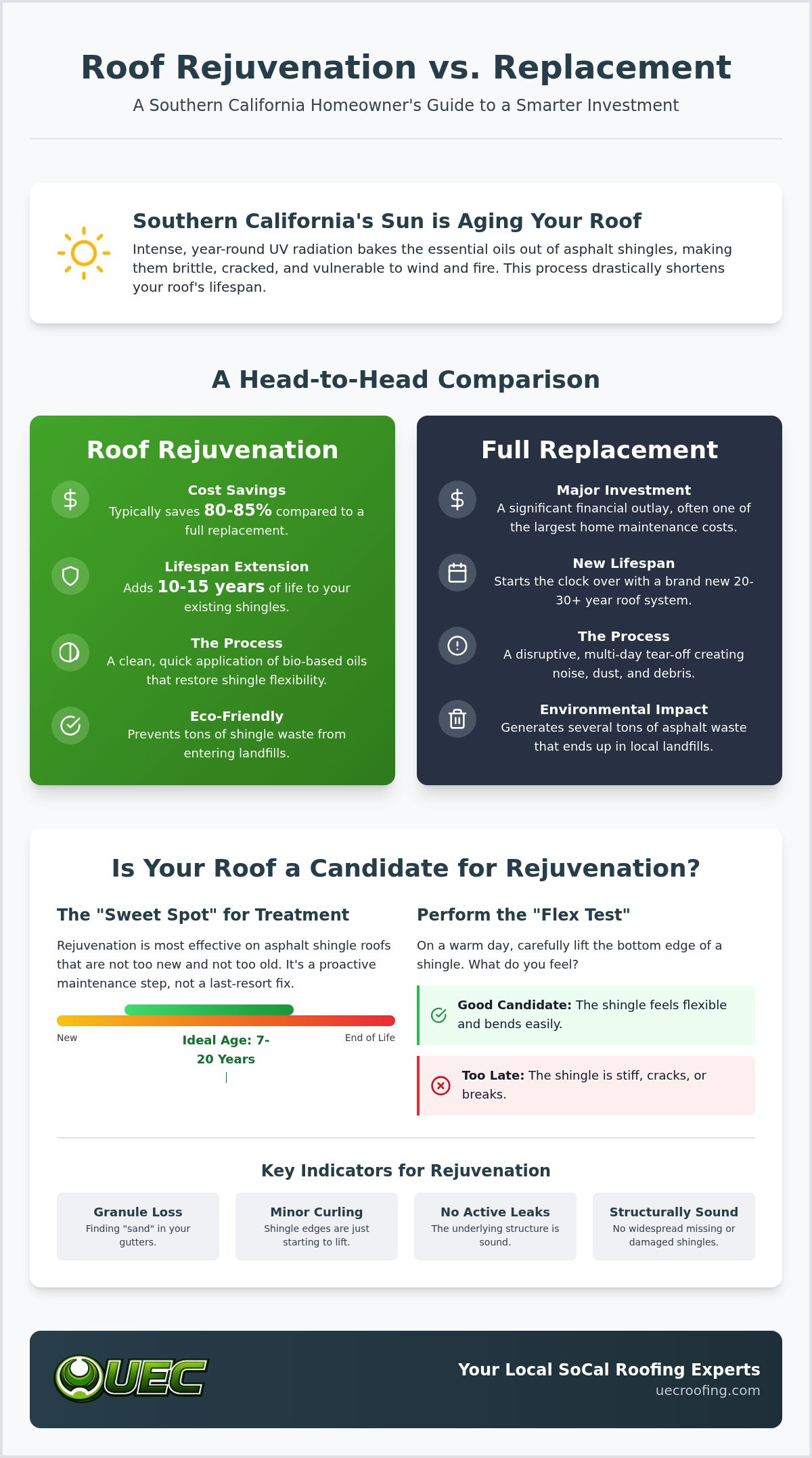 Roof rejuvenation cost