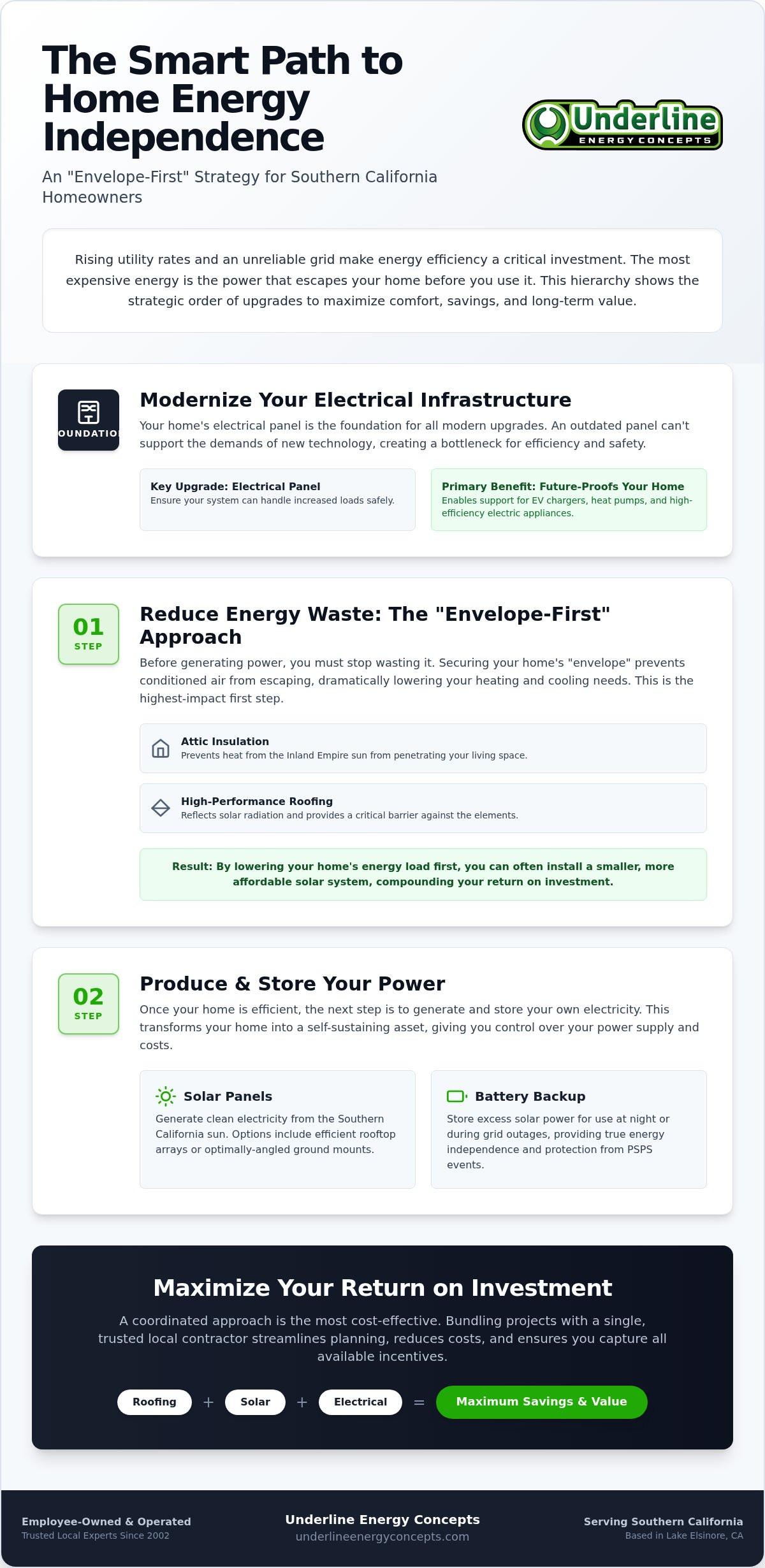 Energy efficient home upgrades Southern California