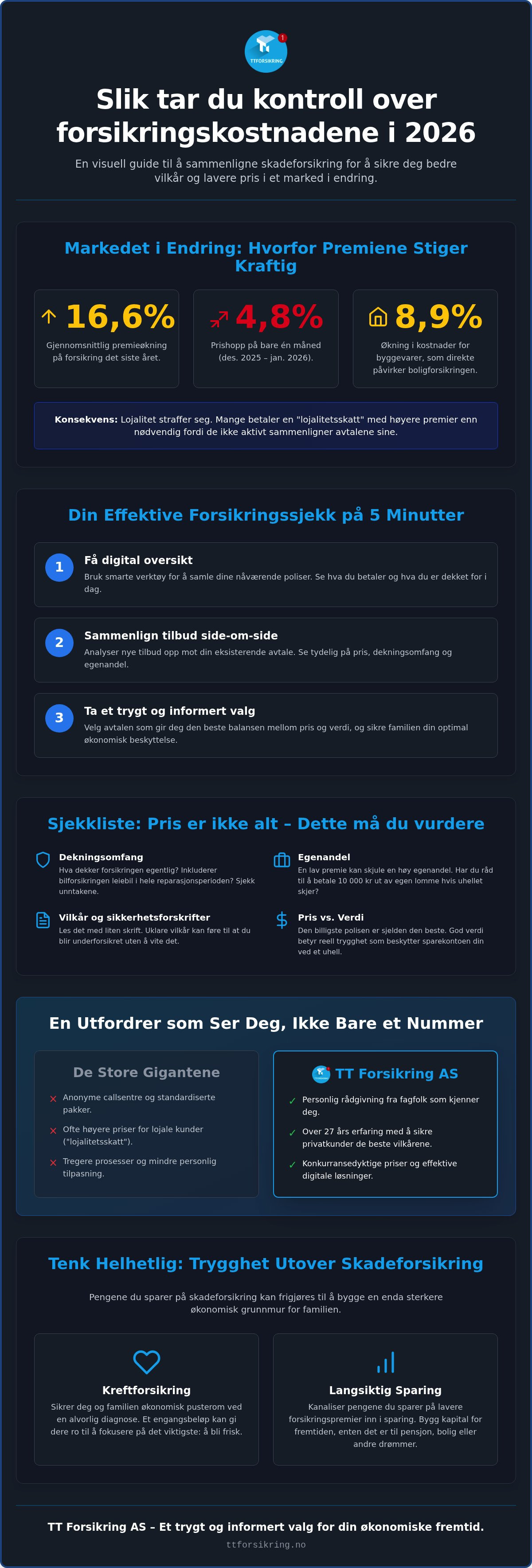 Sammenligne skadeforsikring