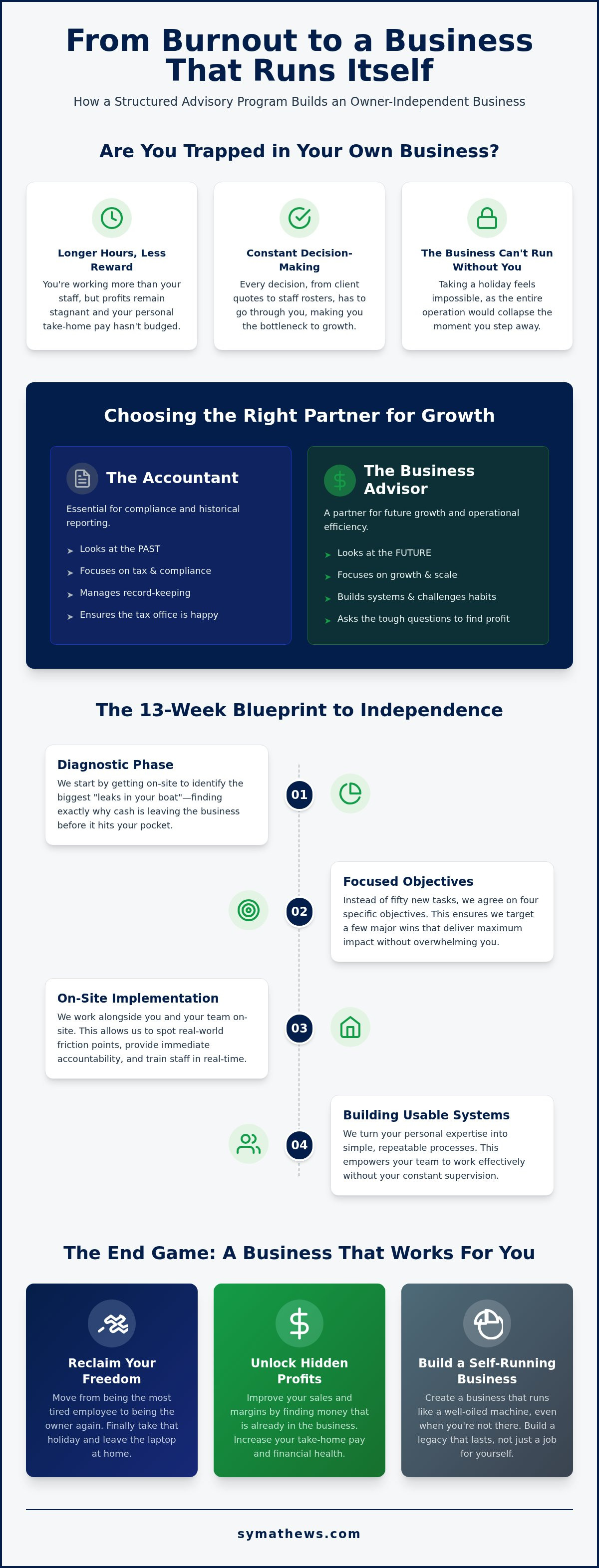 What to expect from a business advisor