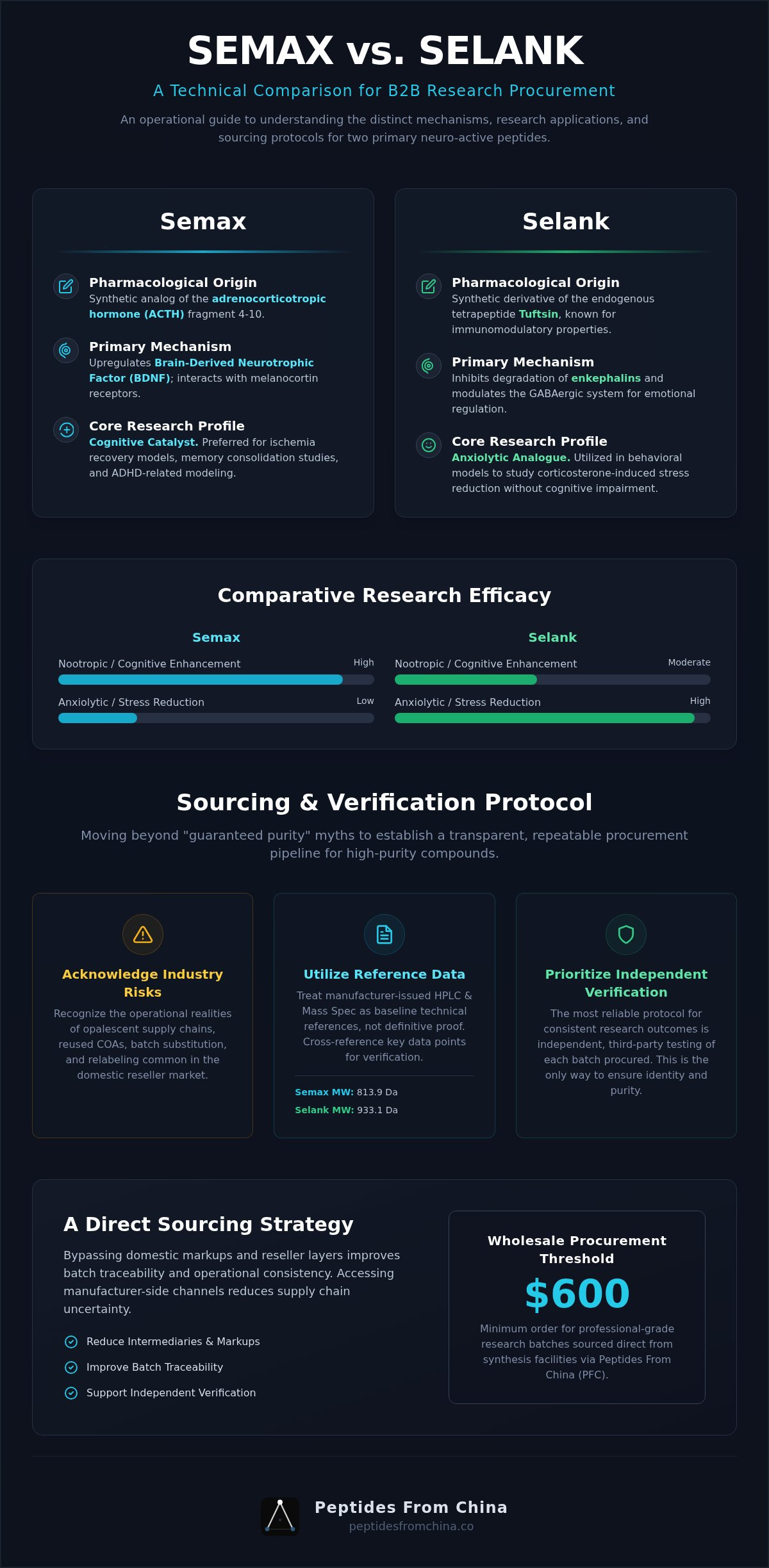 Selank vs semax for research