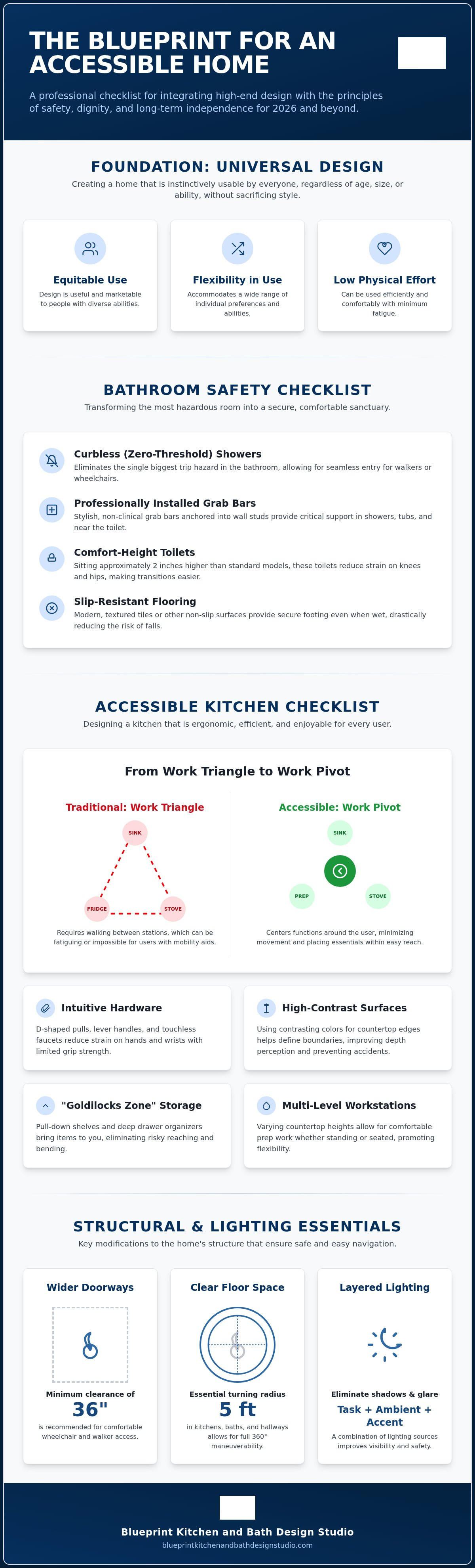 Kitchen and bath accessibility checklist