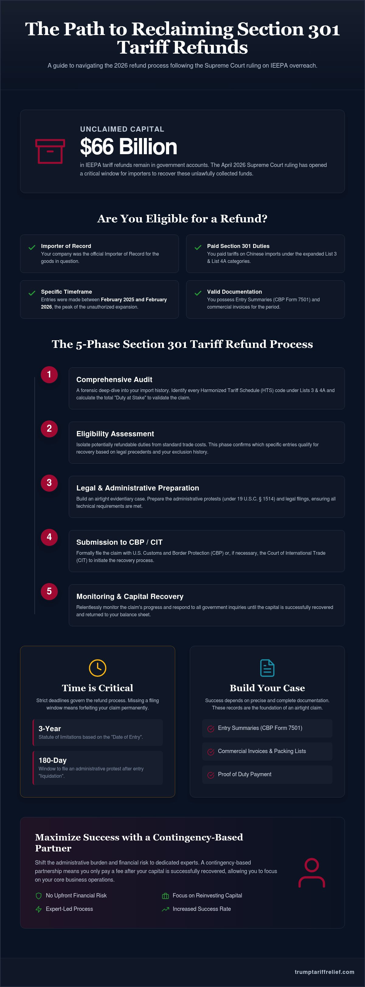 Section 301 tariff refund process
