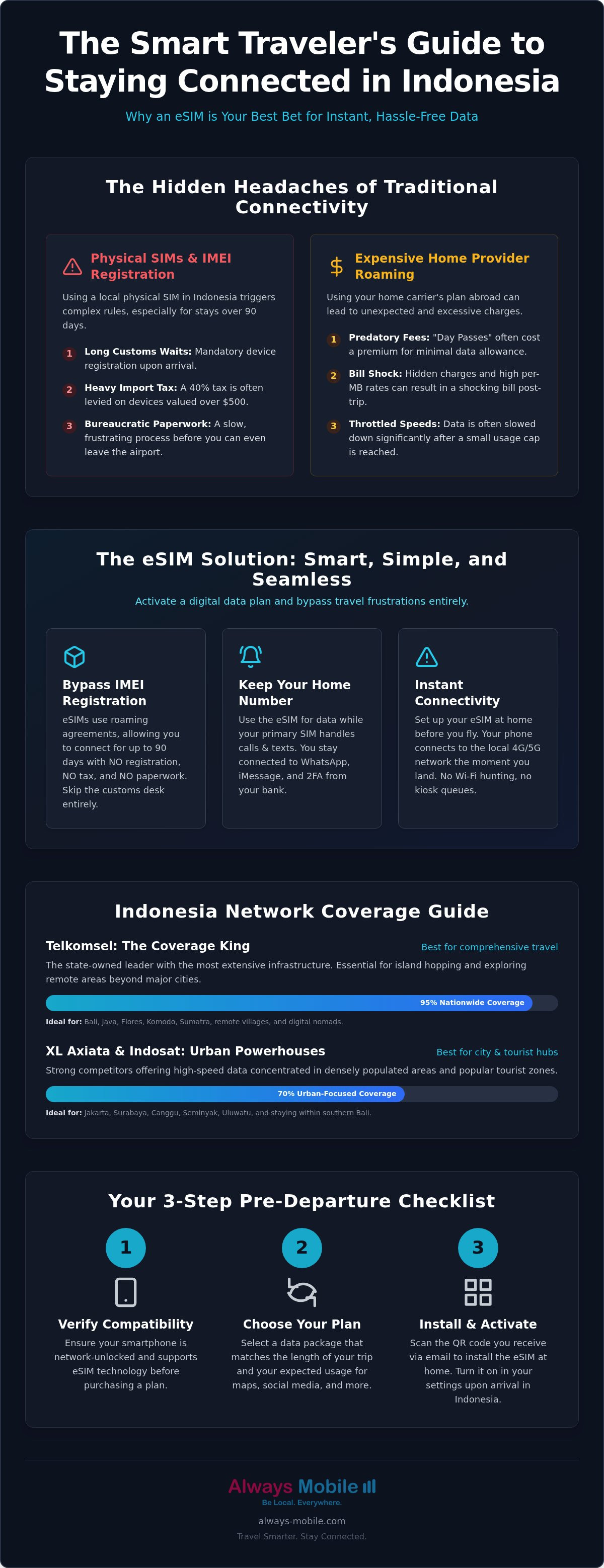 Best eSIM for Indonesia