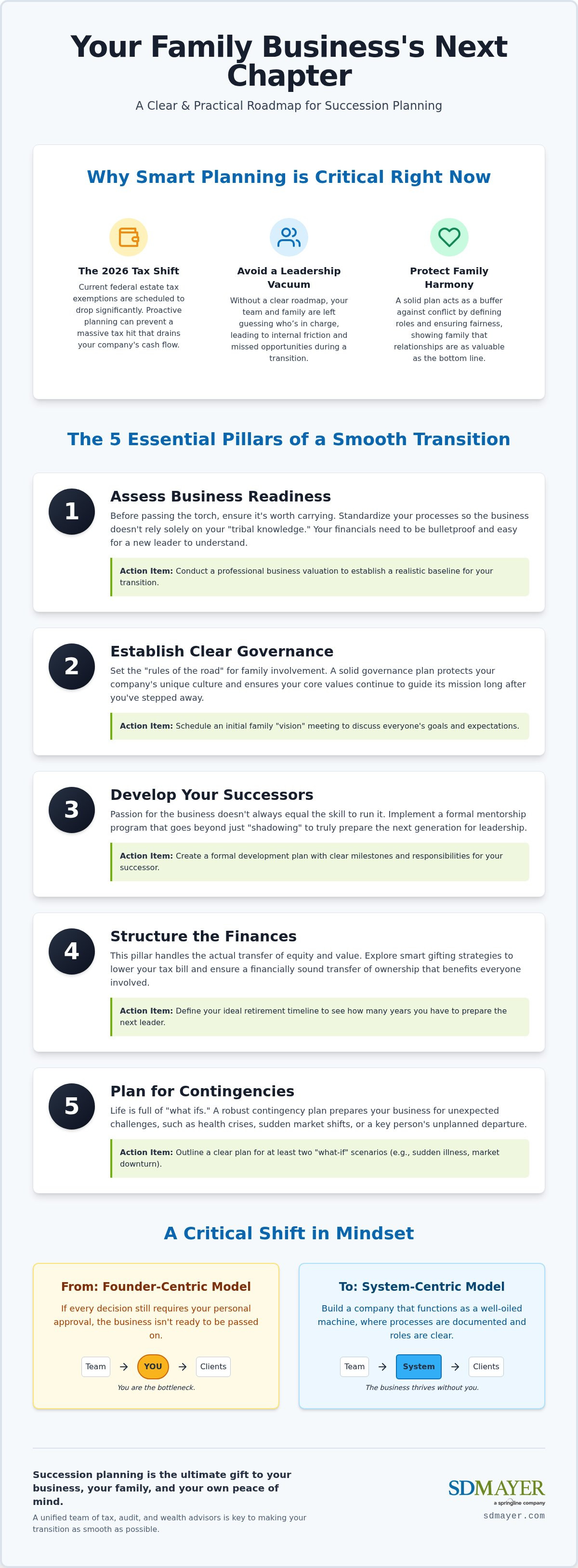 Succession planning for family business
