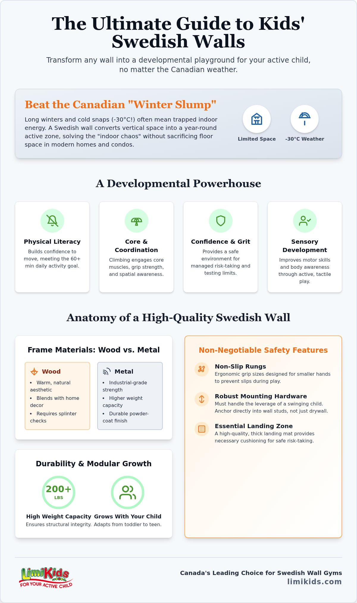 Best kids Swedish wall Canada
