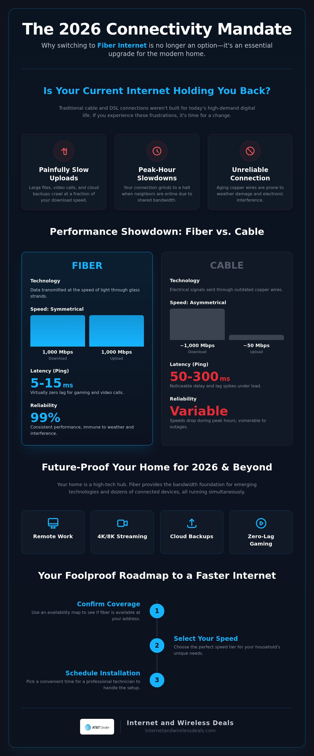 Switch to fiber internet