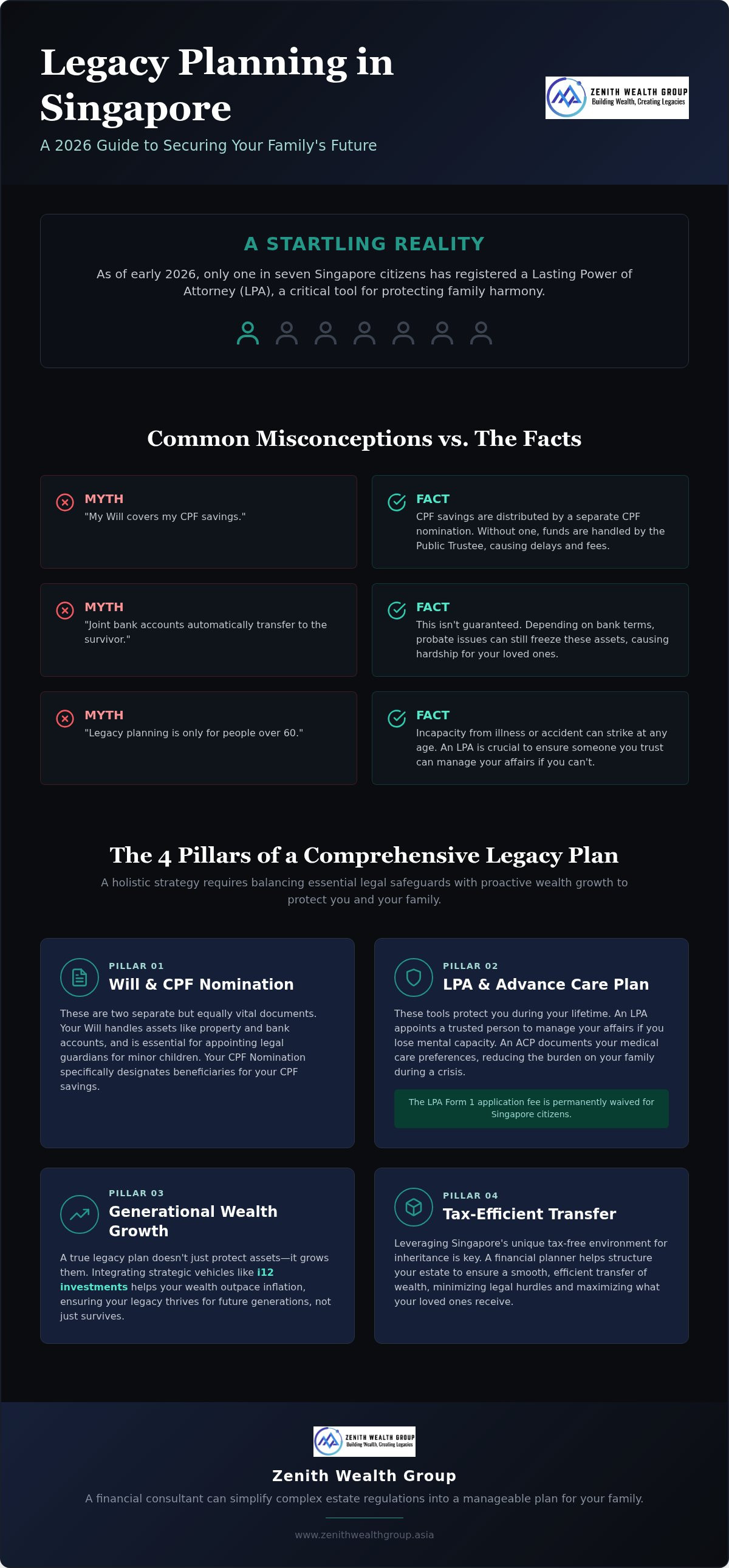 Legacy planning Singapore