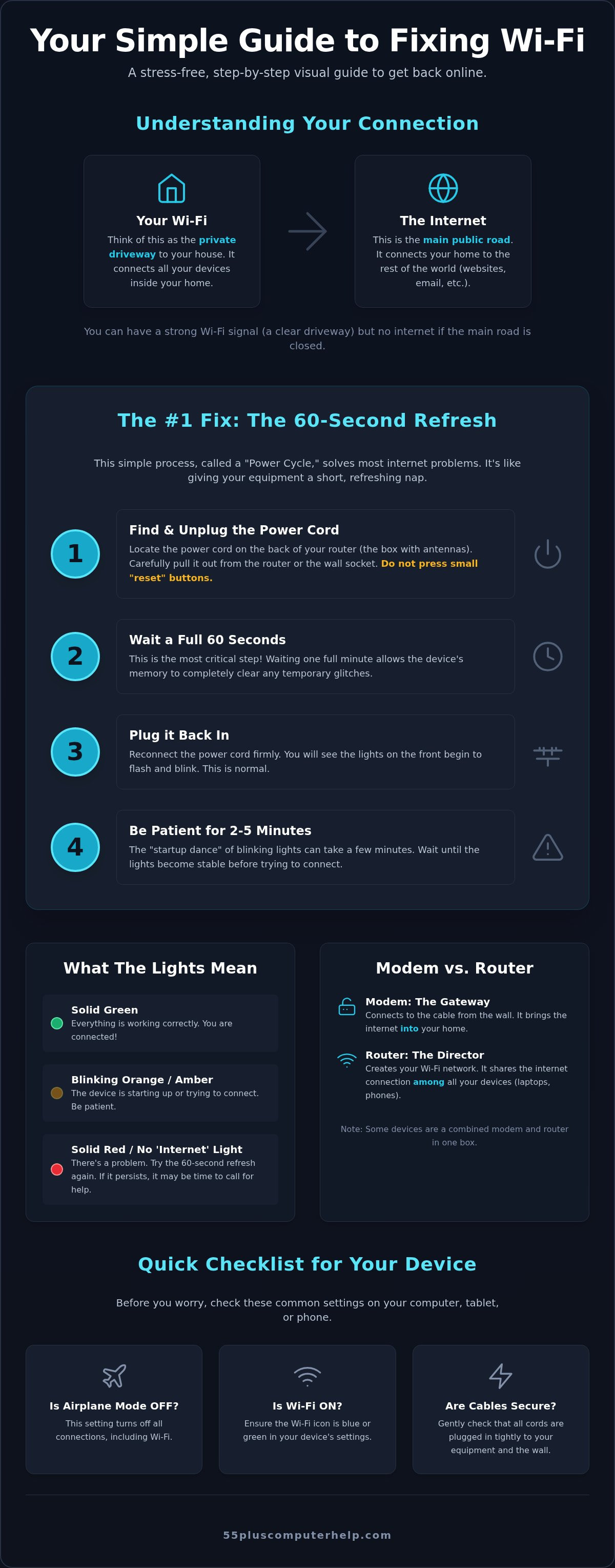 Internet and wi-fi troubleshooting