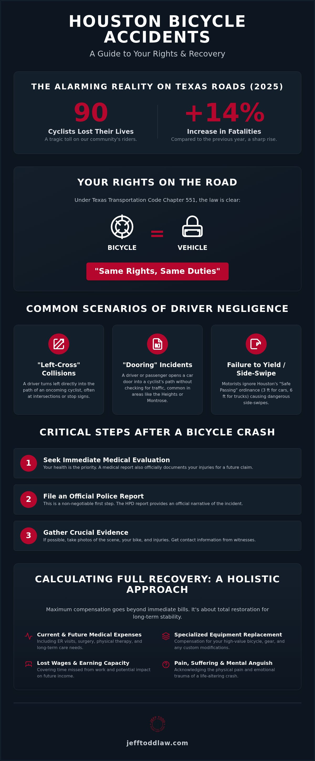 Houston bicycle accident lawyer