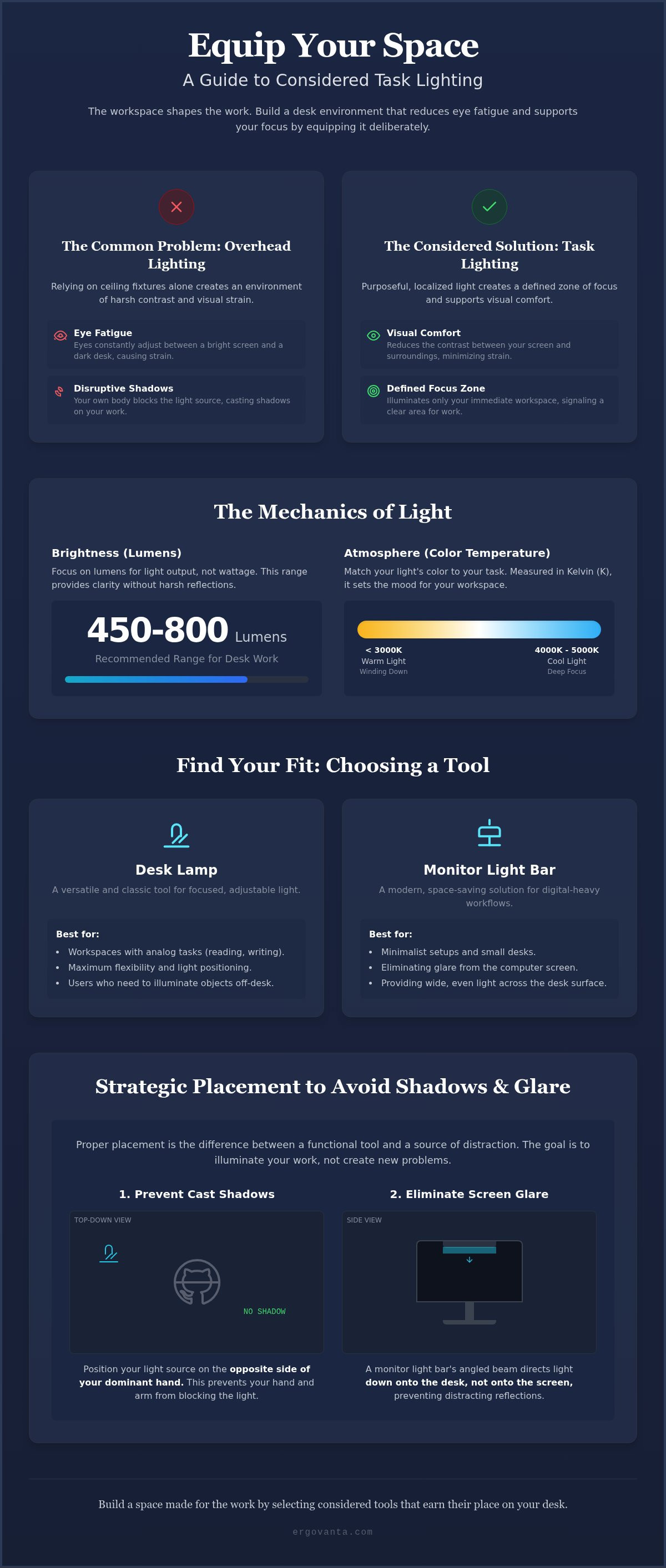 Task lighting for office