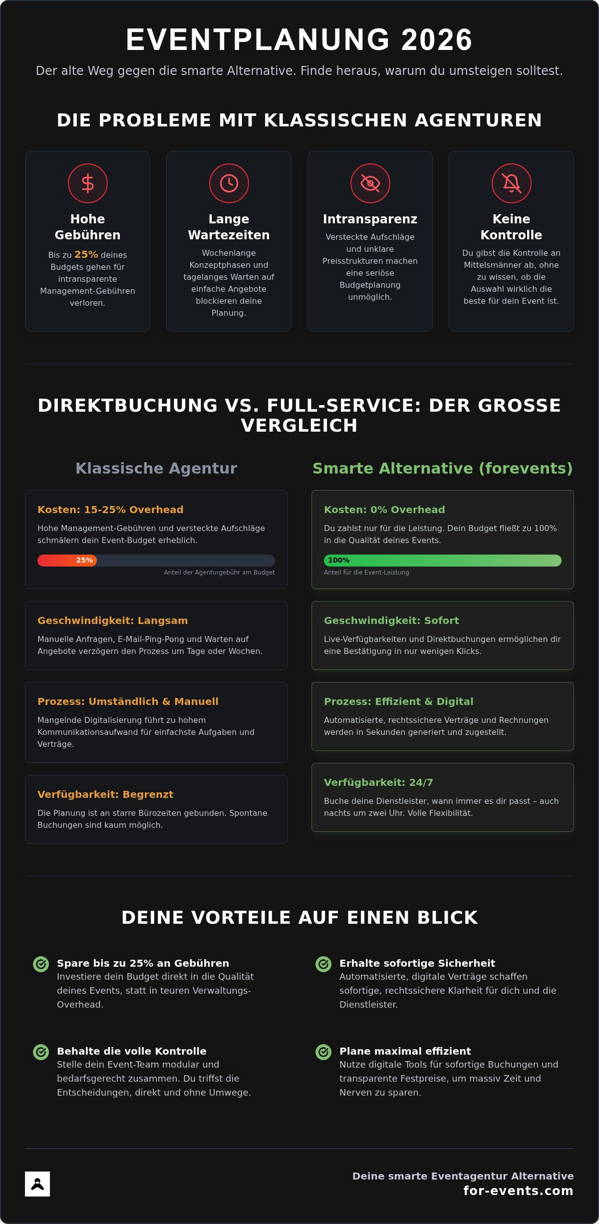 Eventagentur Alternative