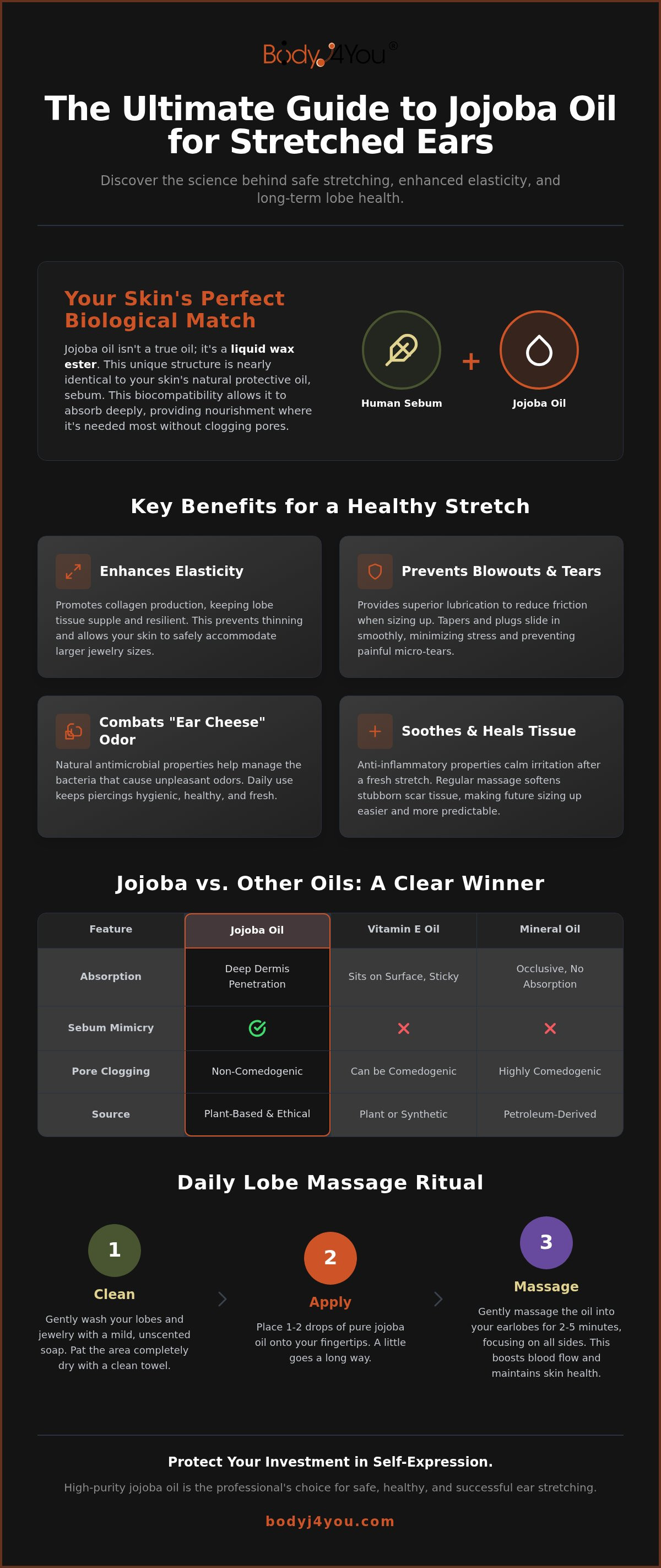 Jojoba oil for stretched ears