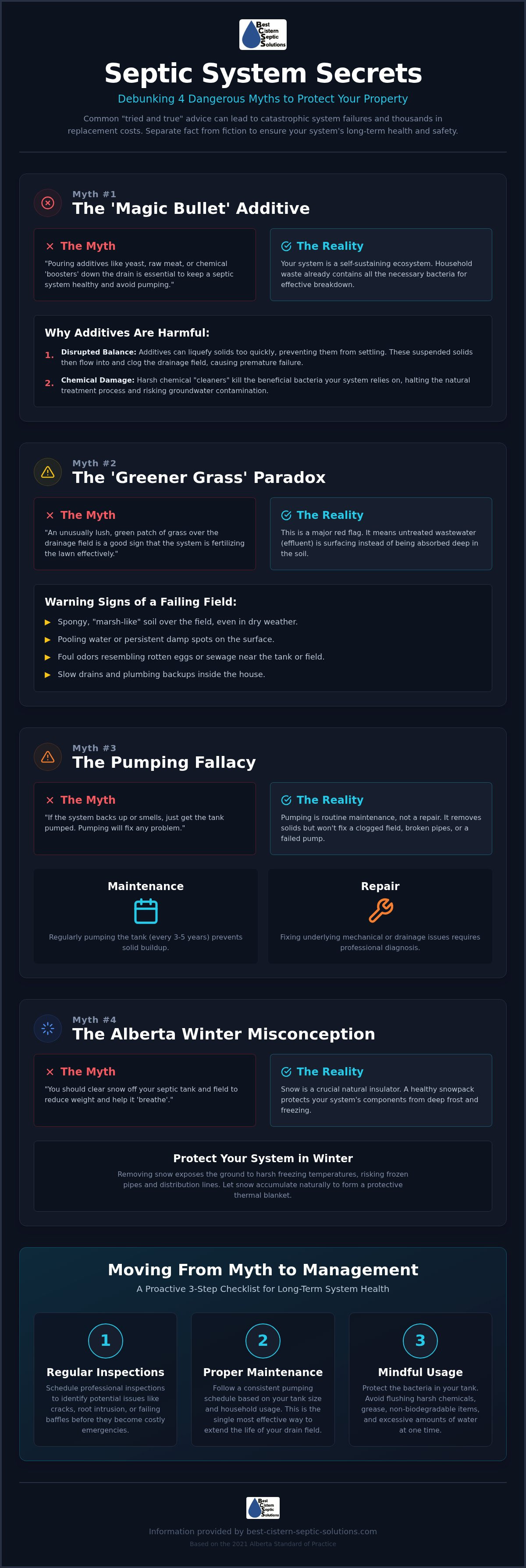 Septic system myths