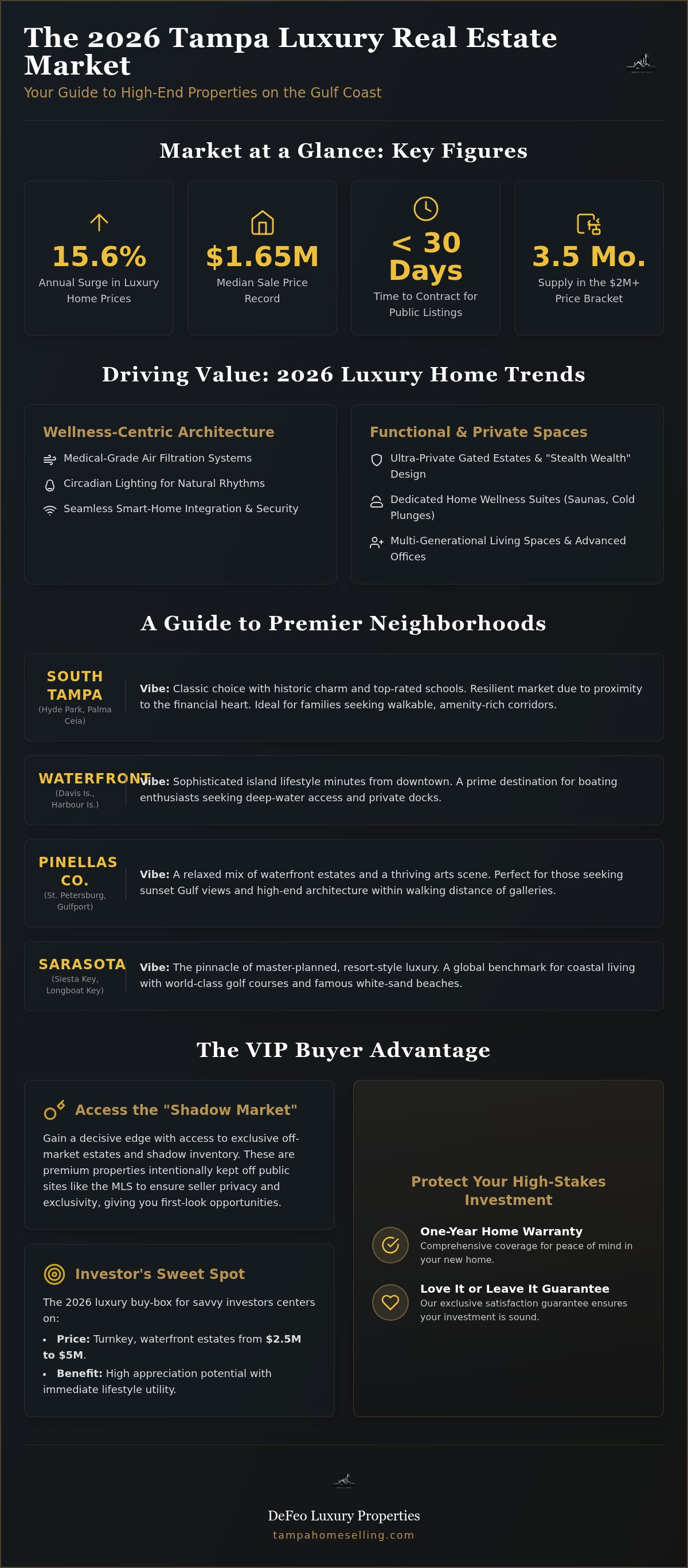 Luxury homes for sale Tampa FL