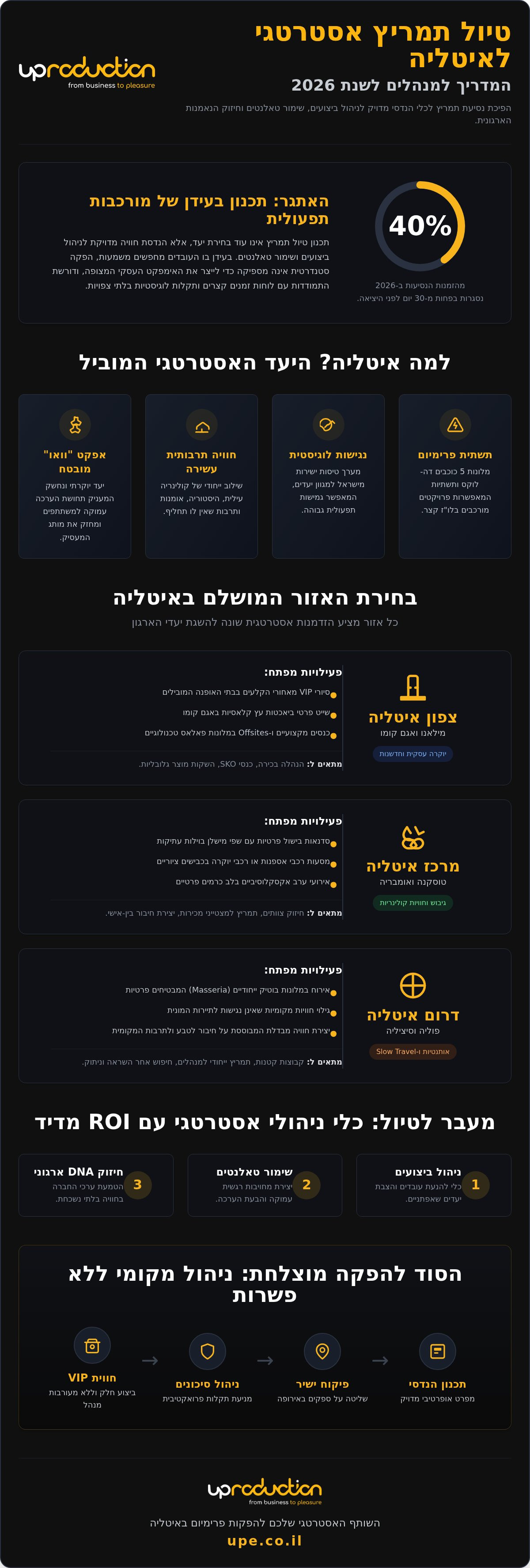 טיול תמריץ לאיטליה