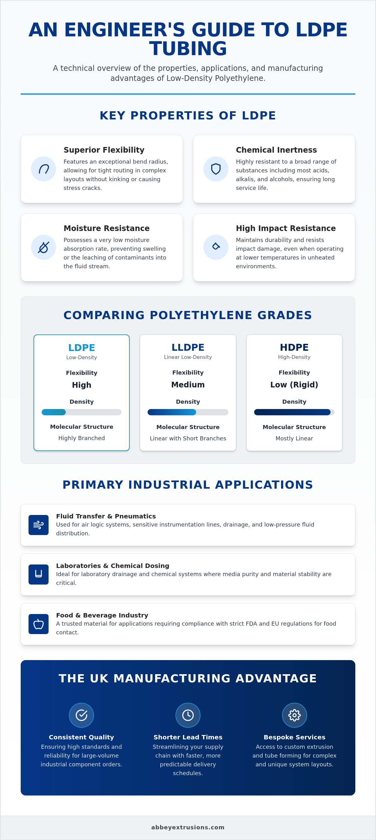 Low density polyethylene tubing