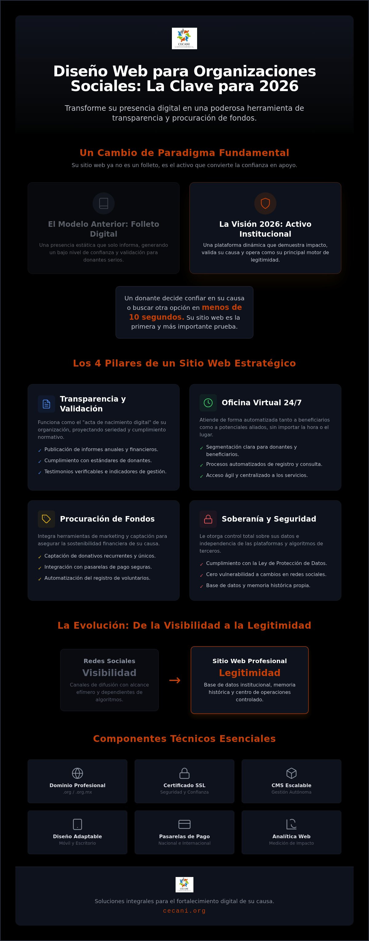 Diseño web para organizaciones sociales