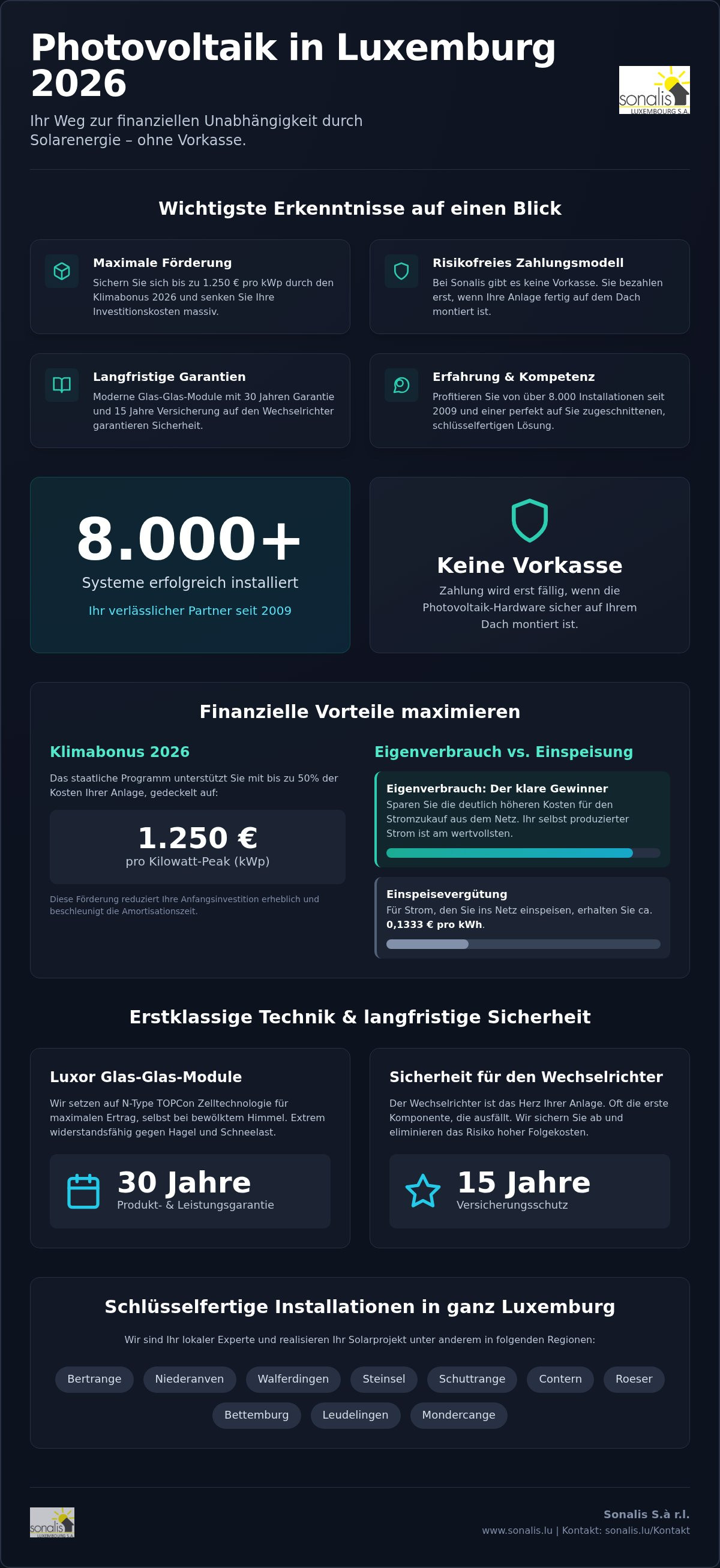Photovoltaik rumelange