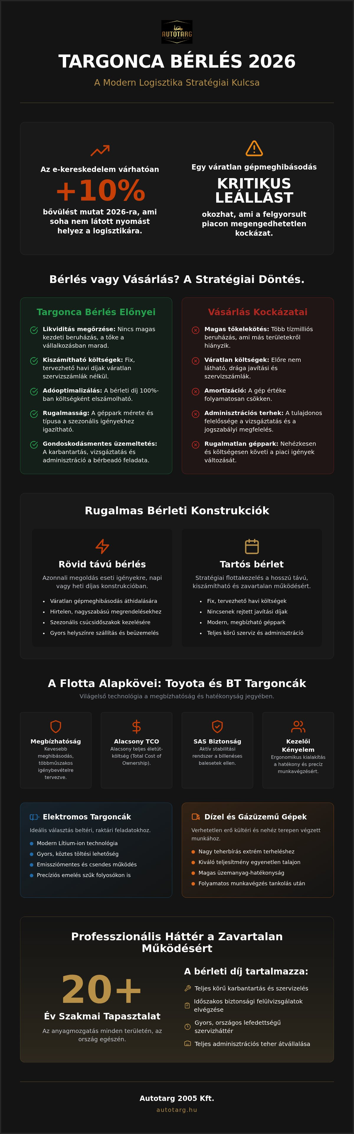 Targonca bérlés Dunaharaszti