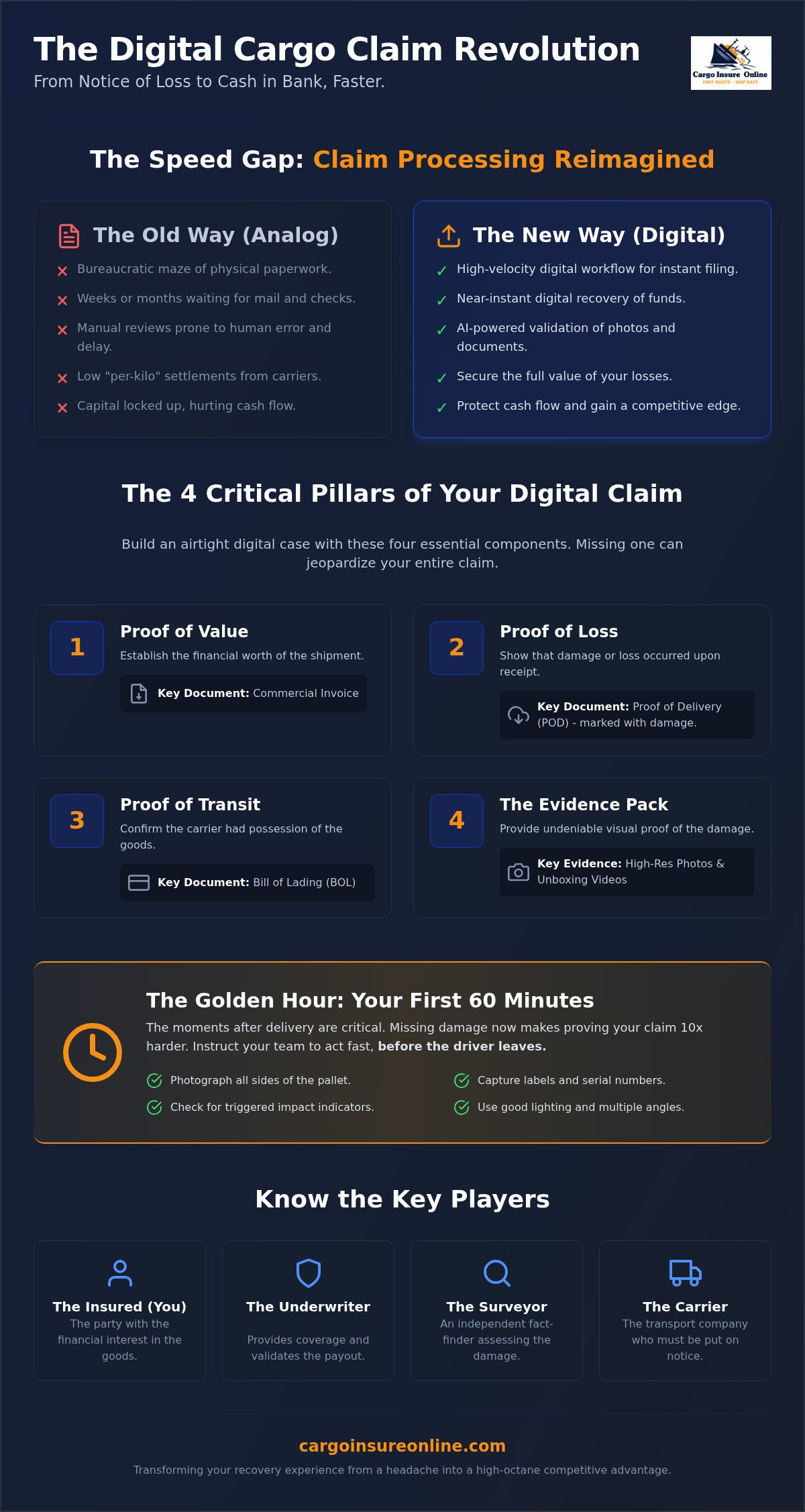 Cargo insurance claim process