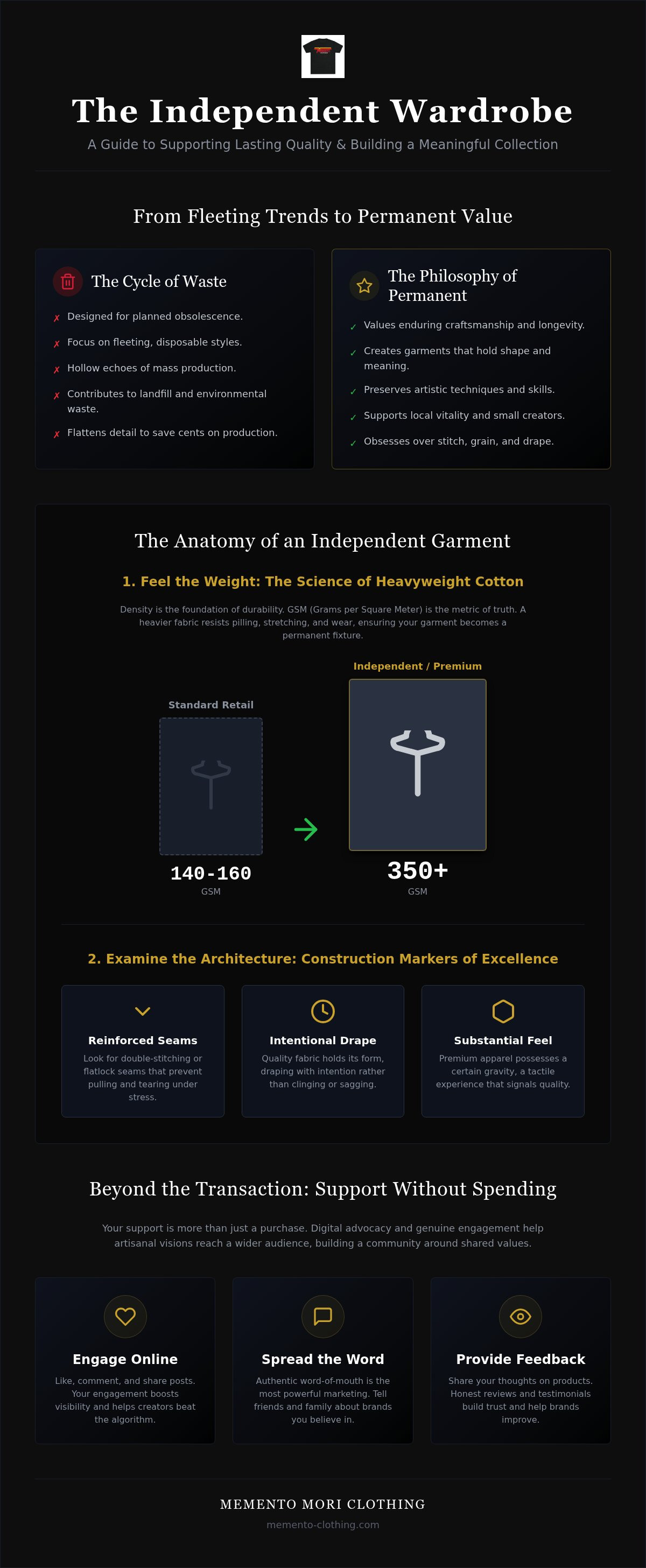 How to support independent clothing brands