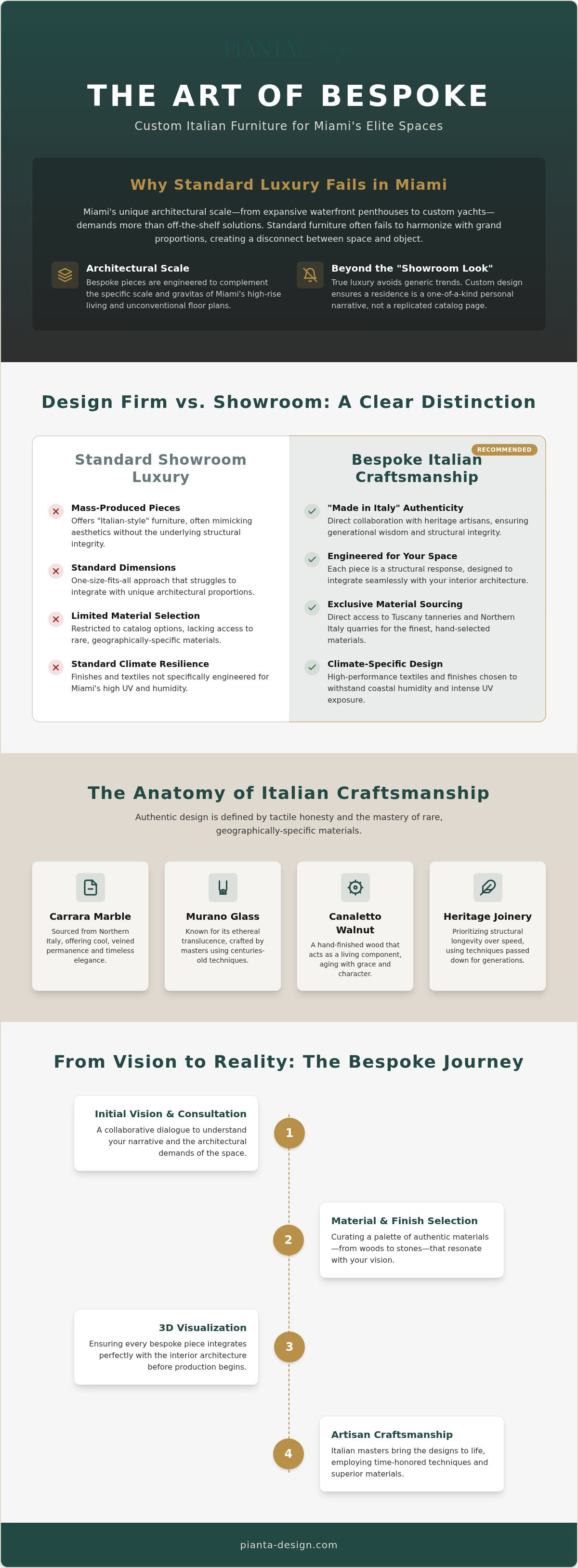 Custom italian furniture design miami