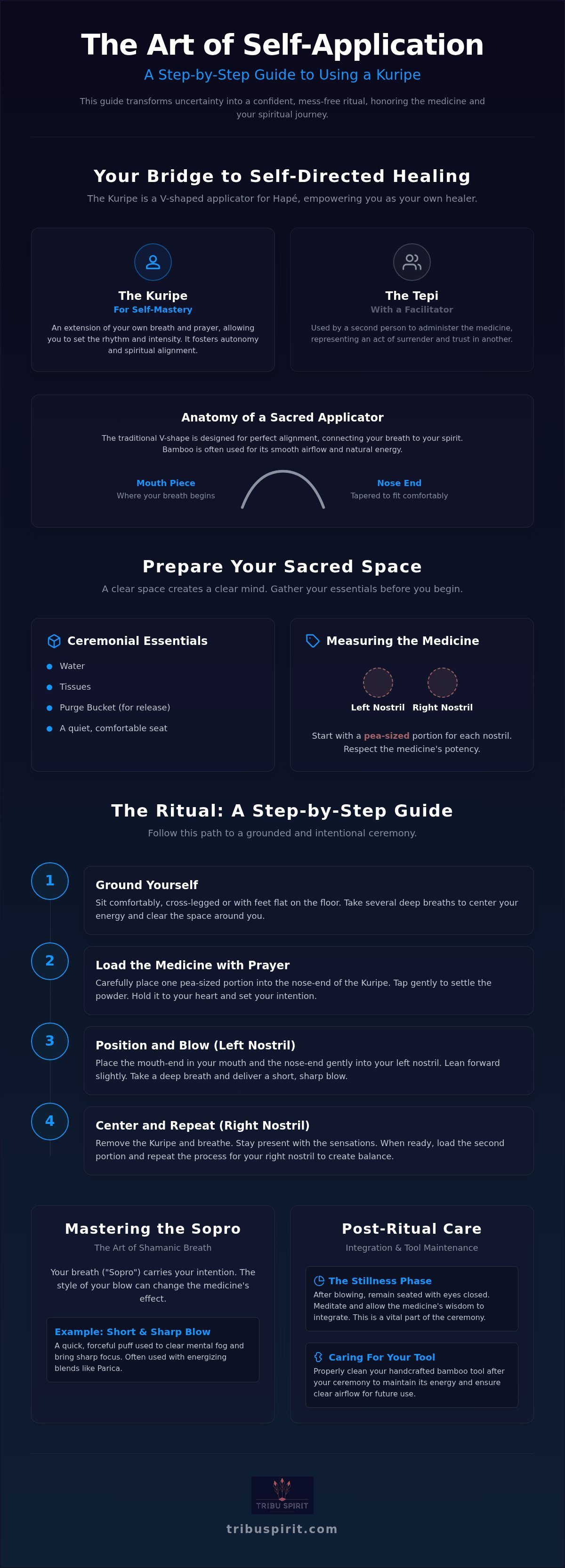 How to use a kuripe