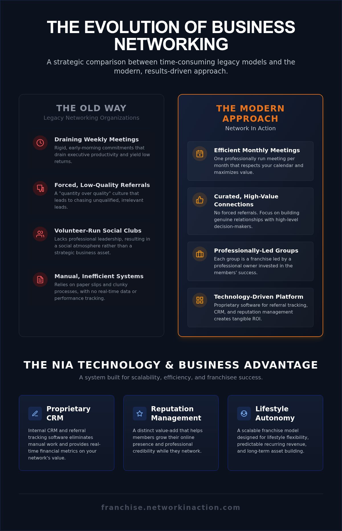 Network In Action franchise reviews Network In Action franchise reviews