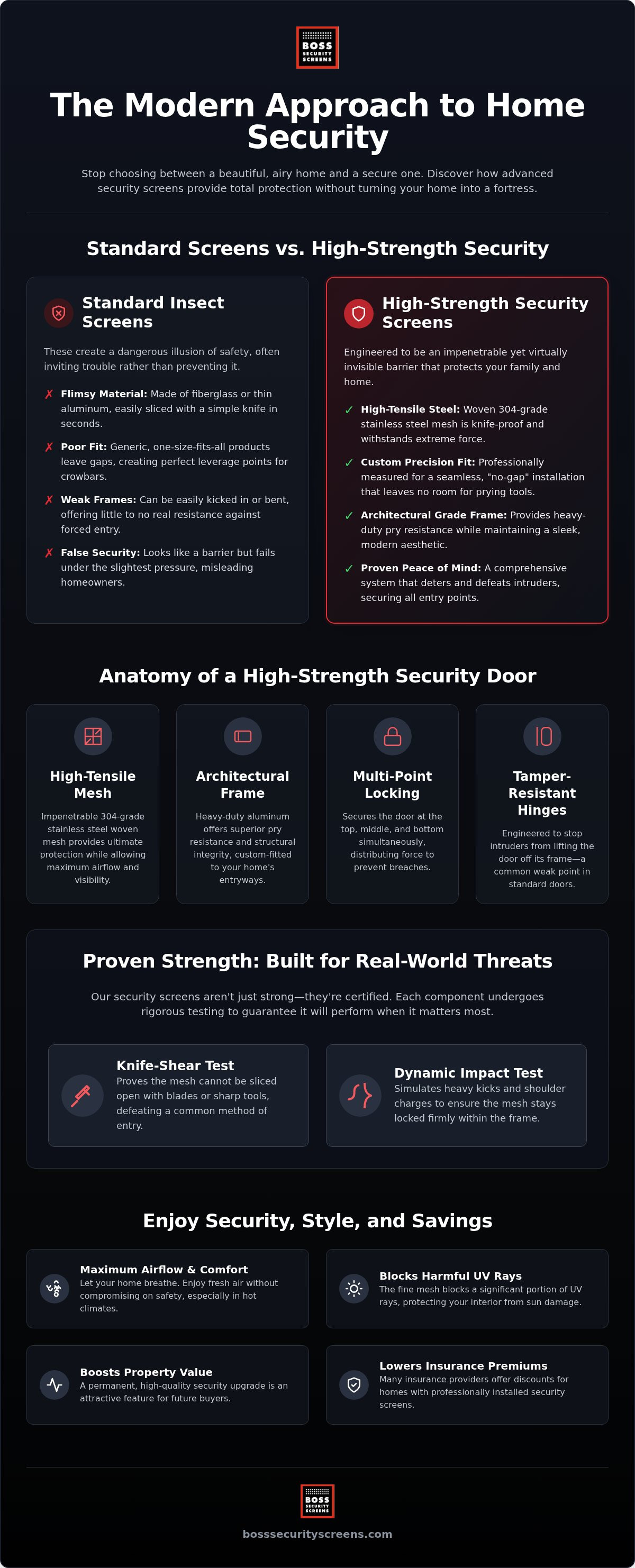 Home security doors