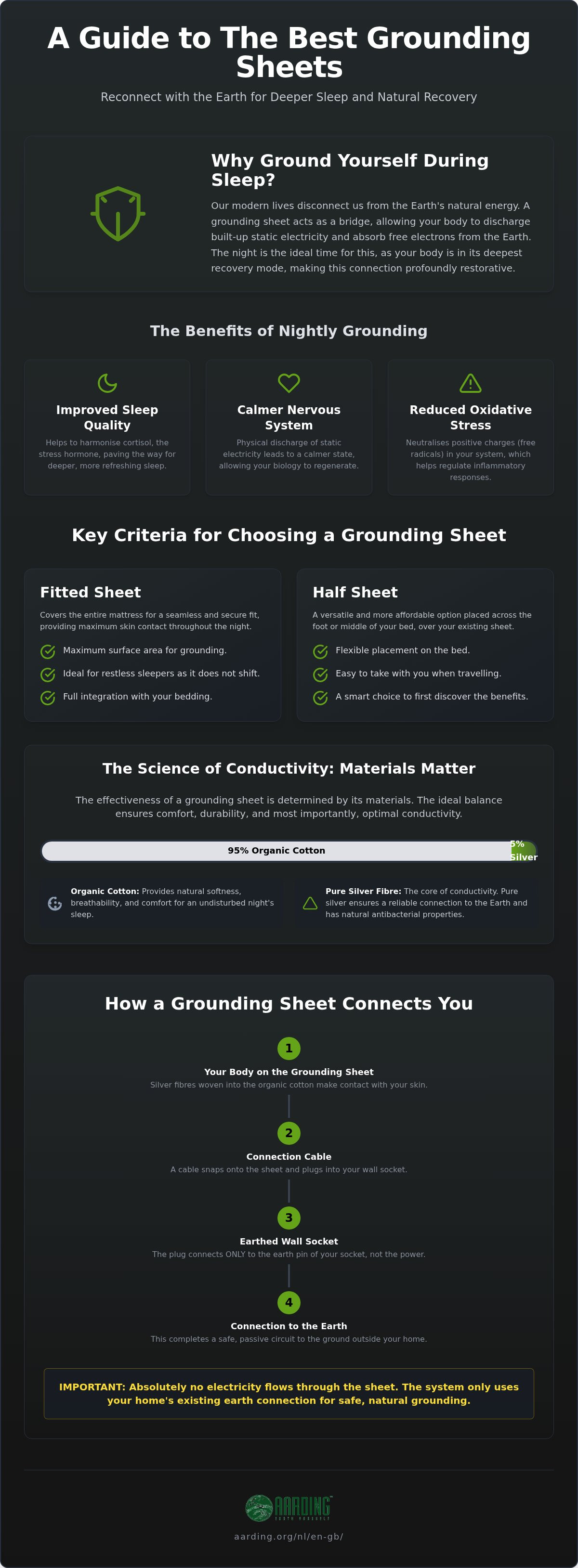 The best grounding sheets