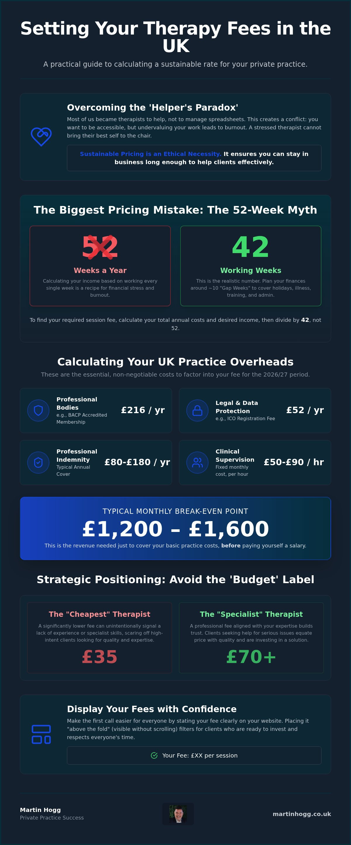 How to set fees as a therapist uk
