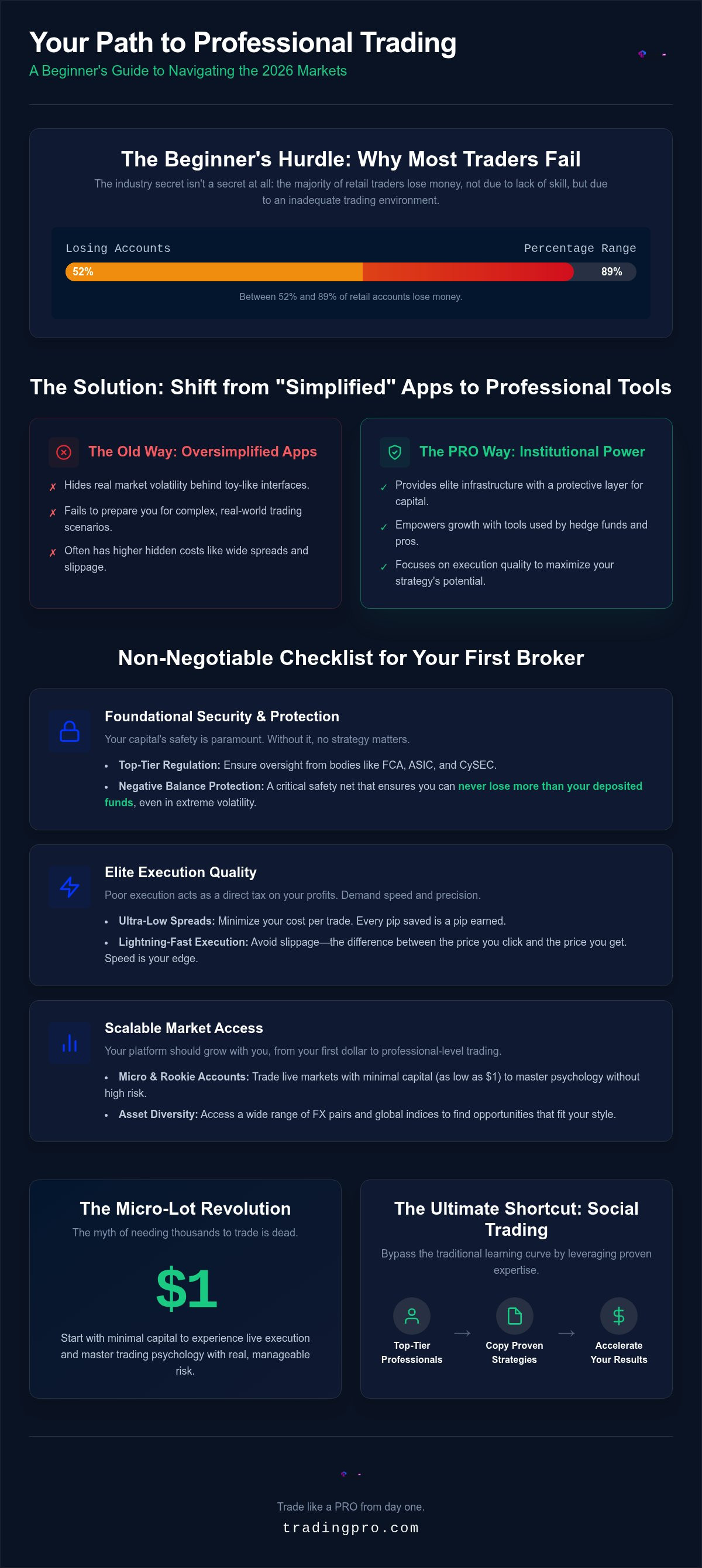 Best forex broker for beginners