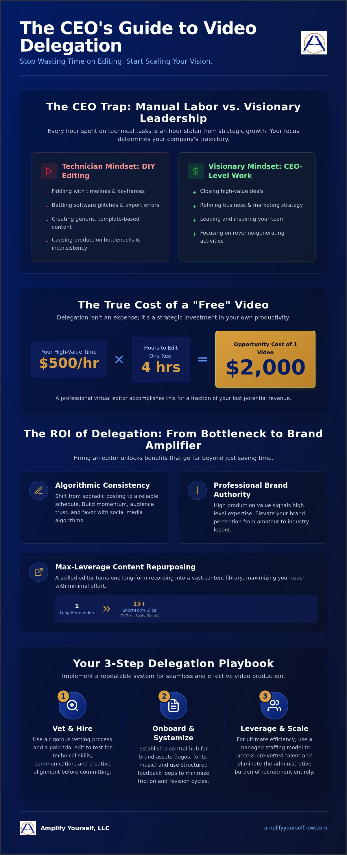 Hire a virtual video editor