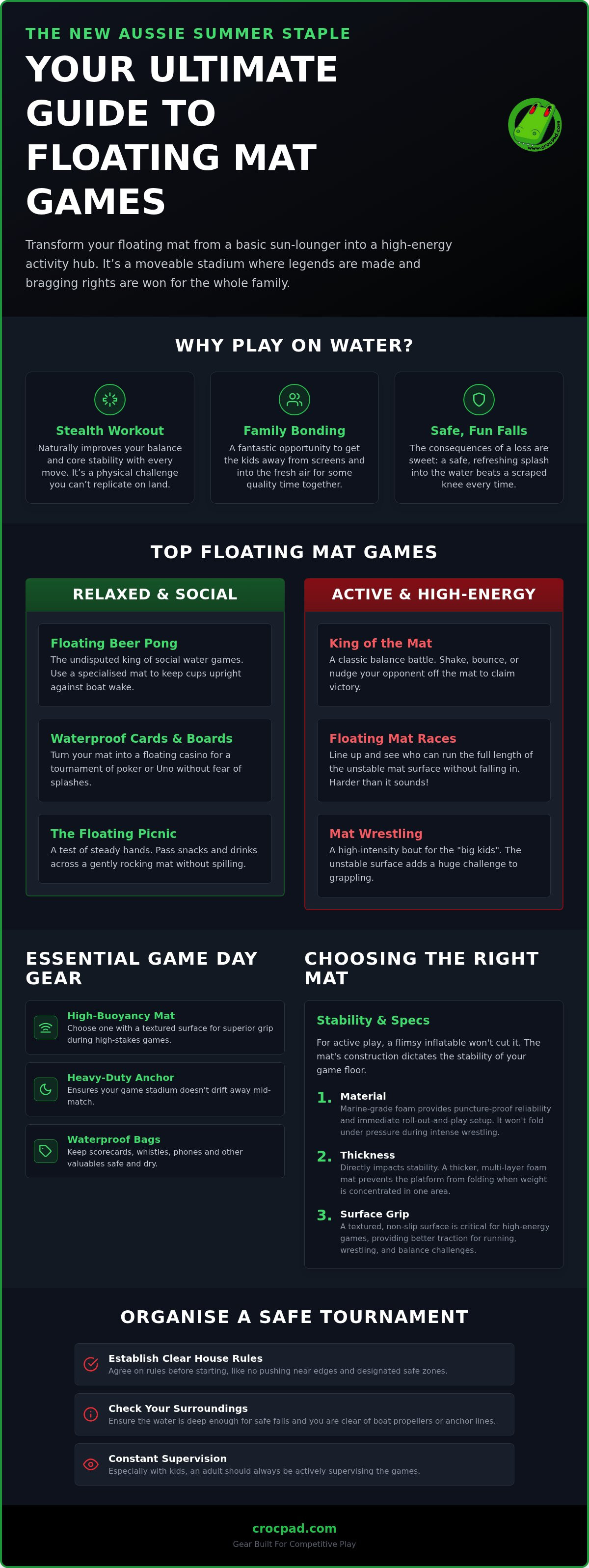 Floating mat games