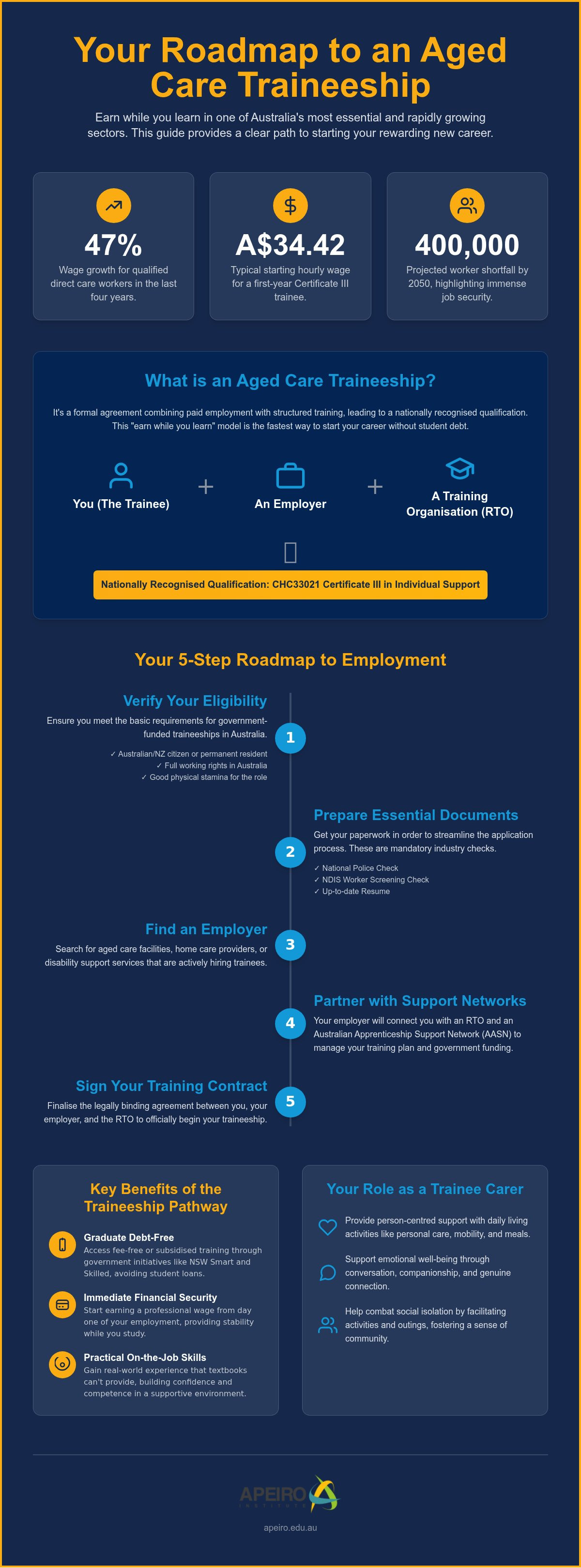 "how to get an aged care traineeship"