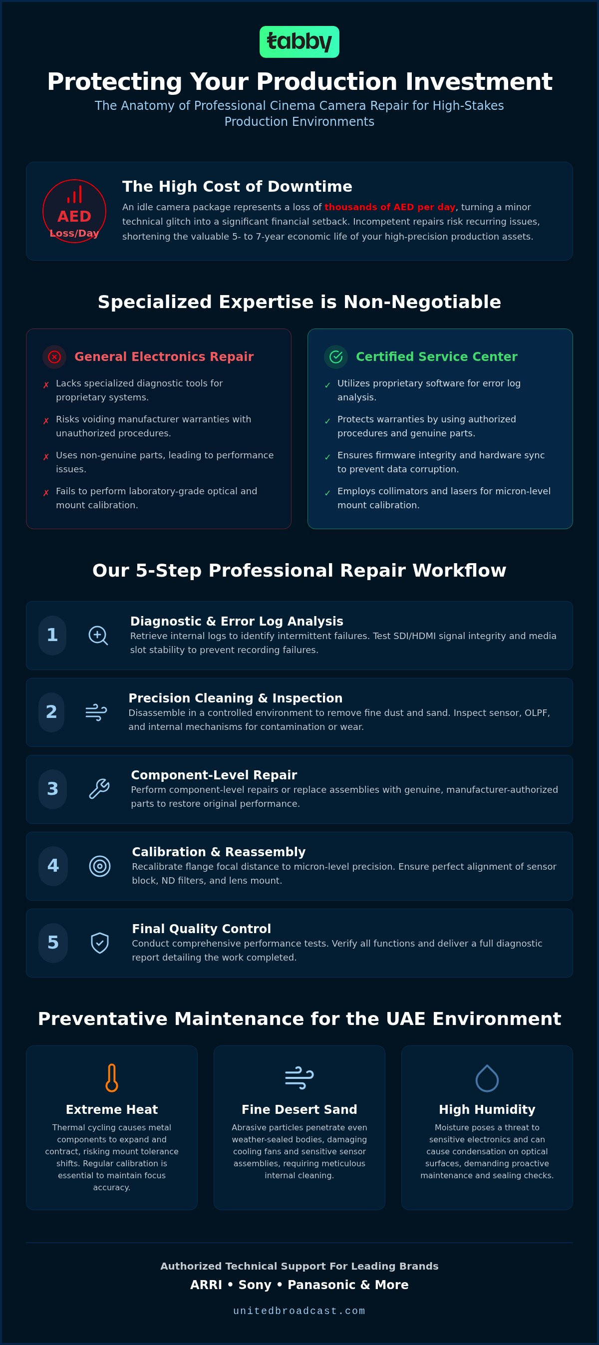 Cinema camera repair Dubai