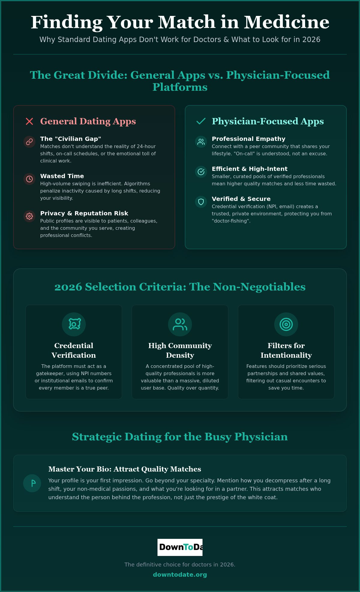 Best dating app for doctors