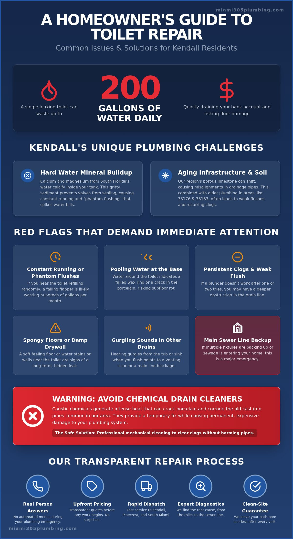 Toilet repair kendall