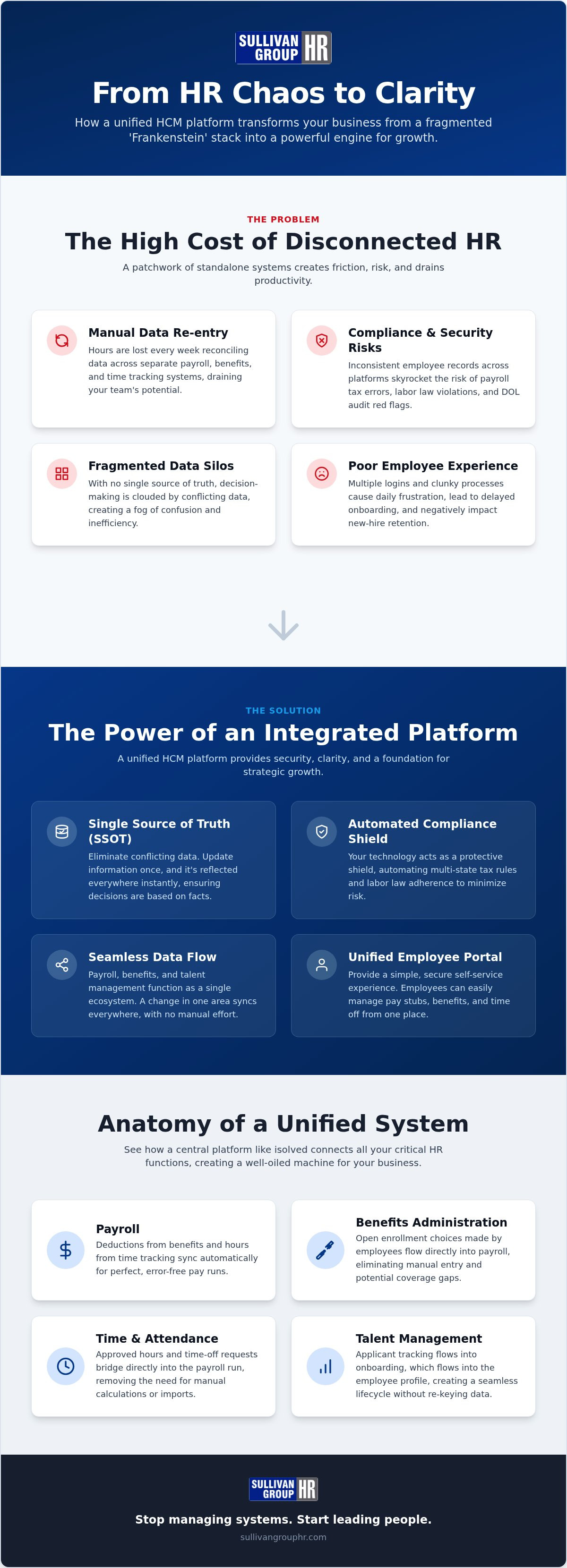 Benefits of integrated HR systems