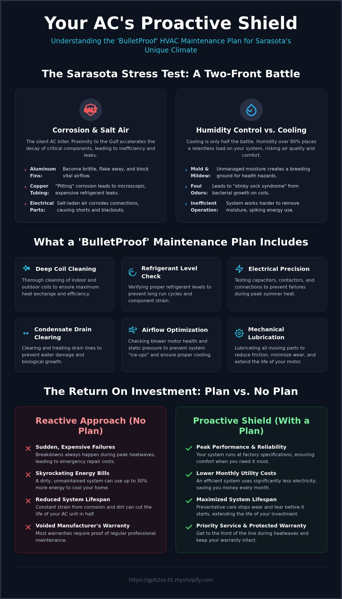 Hvac maintenance plan sarasota