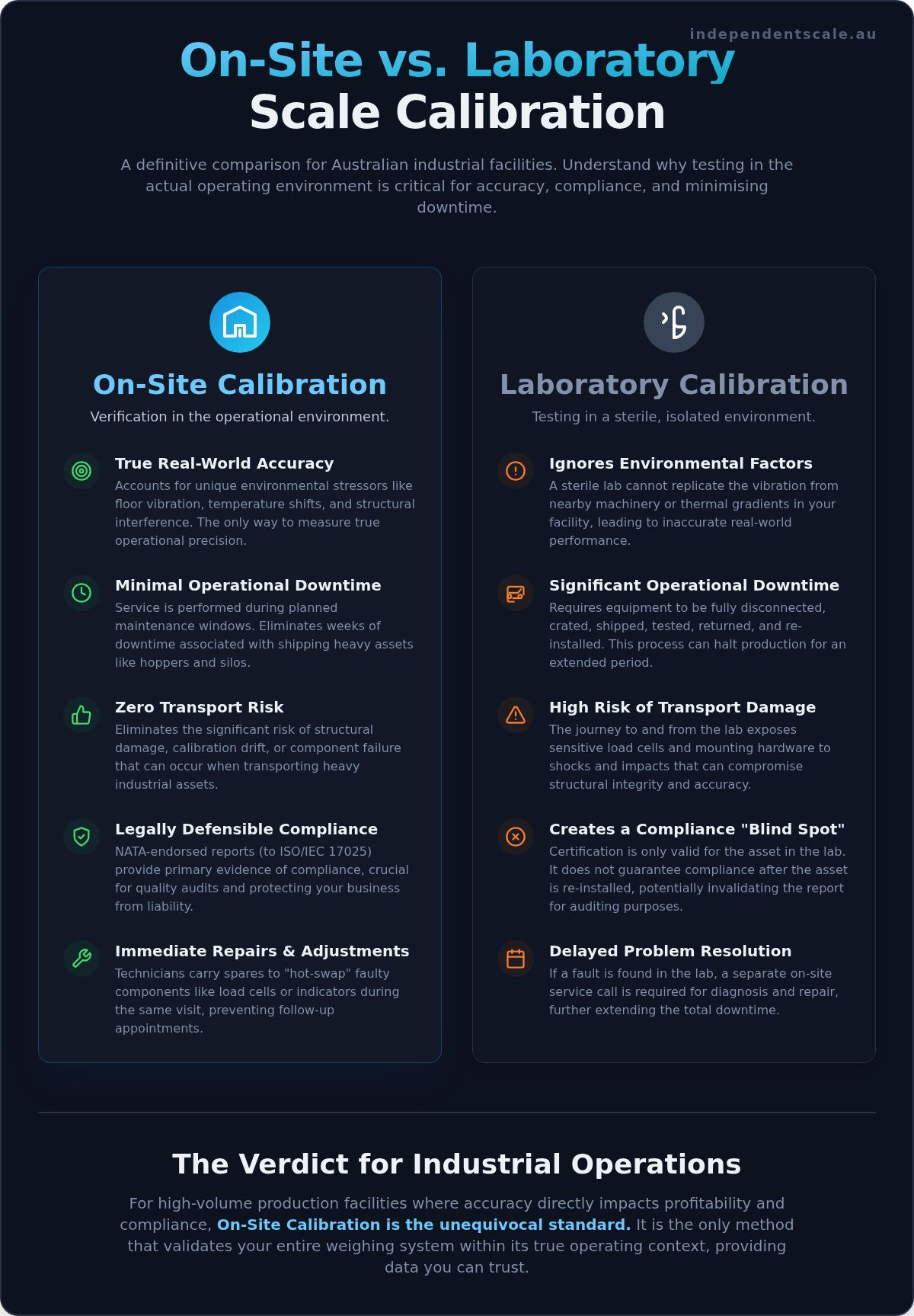 On-site scale calibration