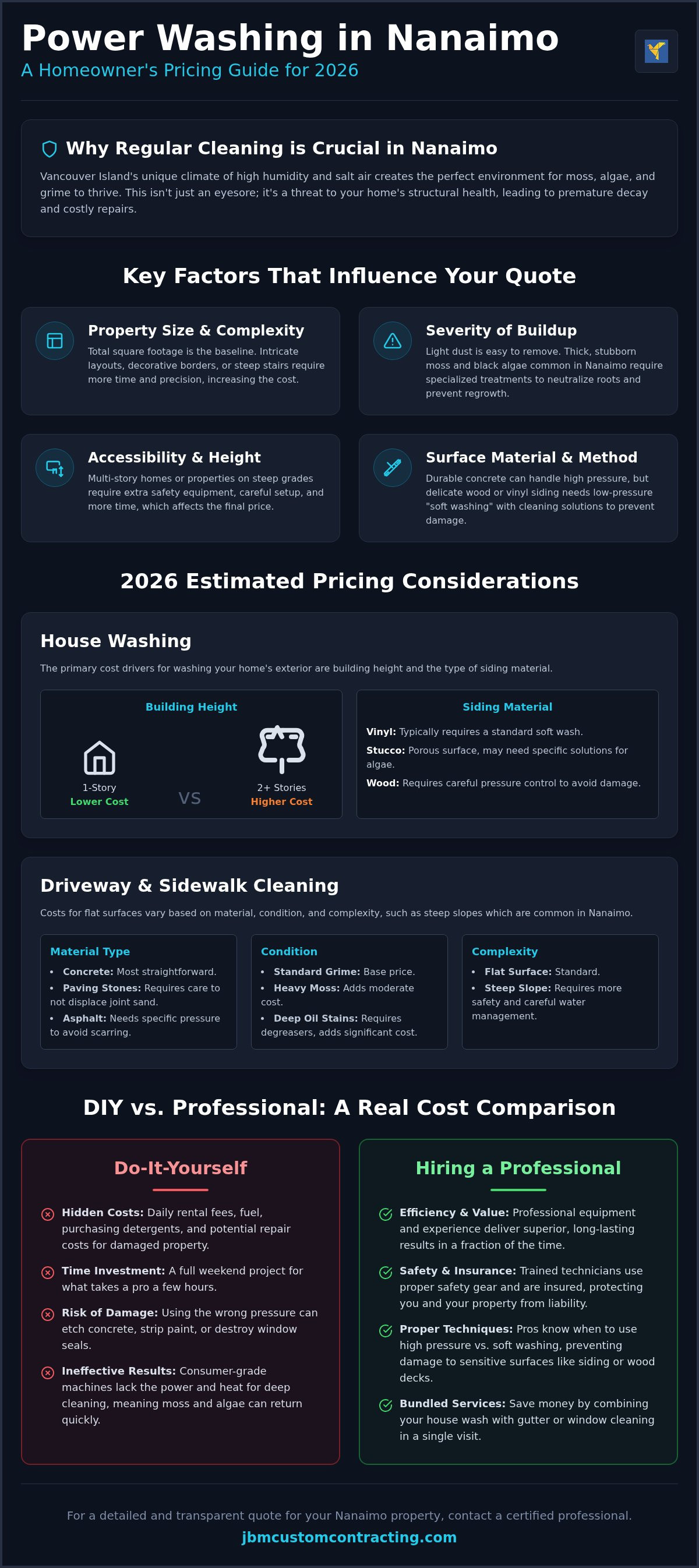 Cost of power washing in Nanaimo
