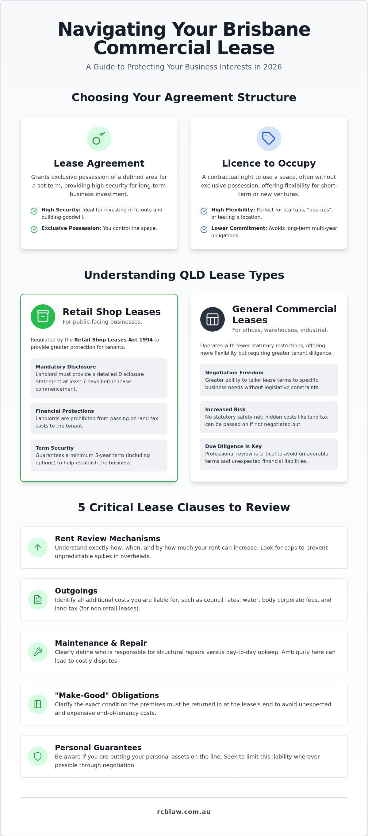 Commercial lease lawyer brisbane