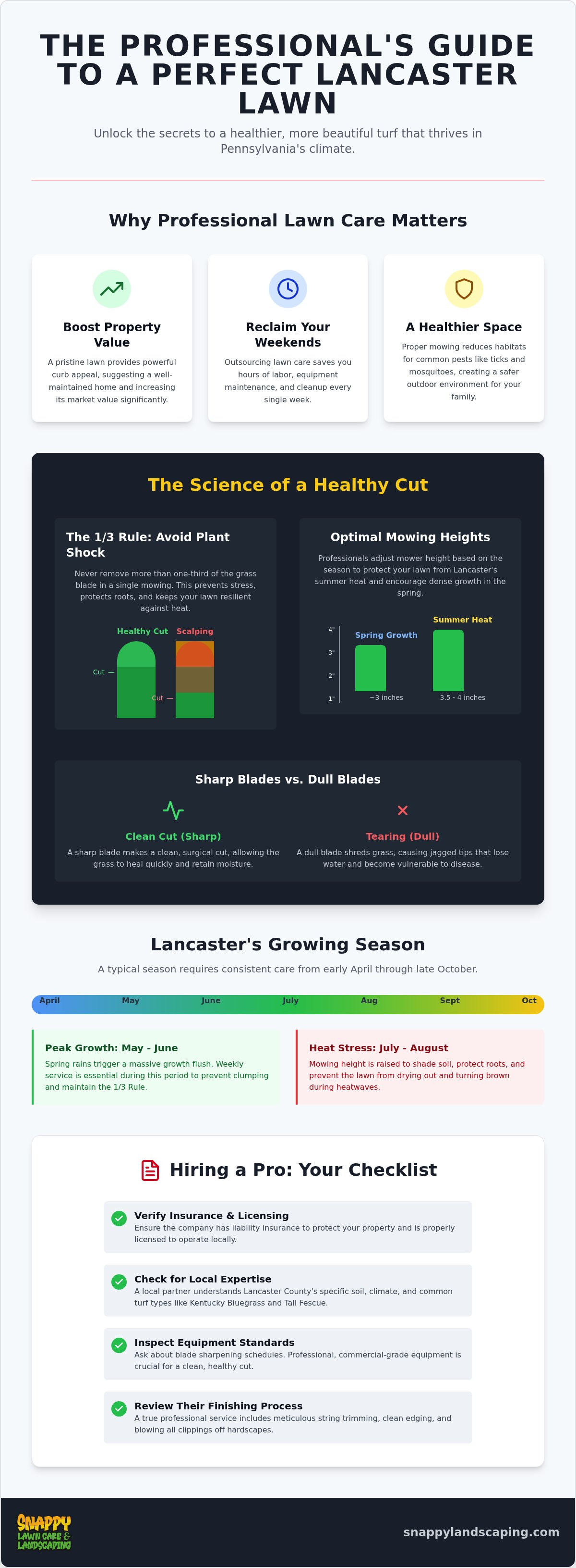 Lawn mowing service Lancaster PA