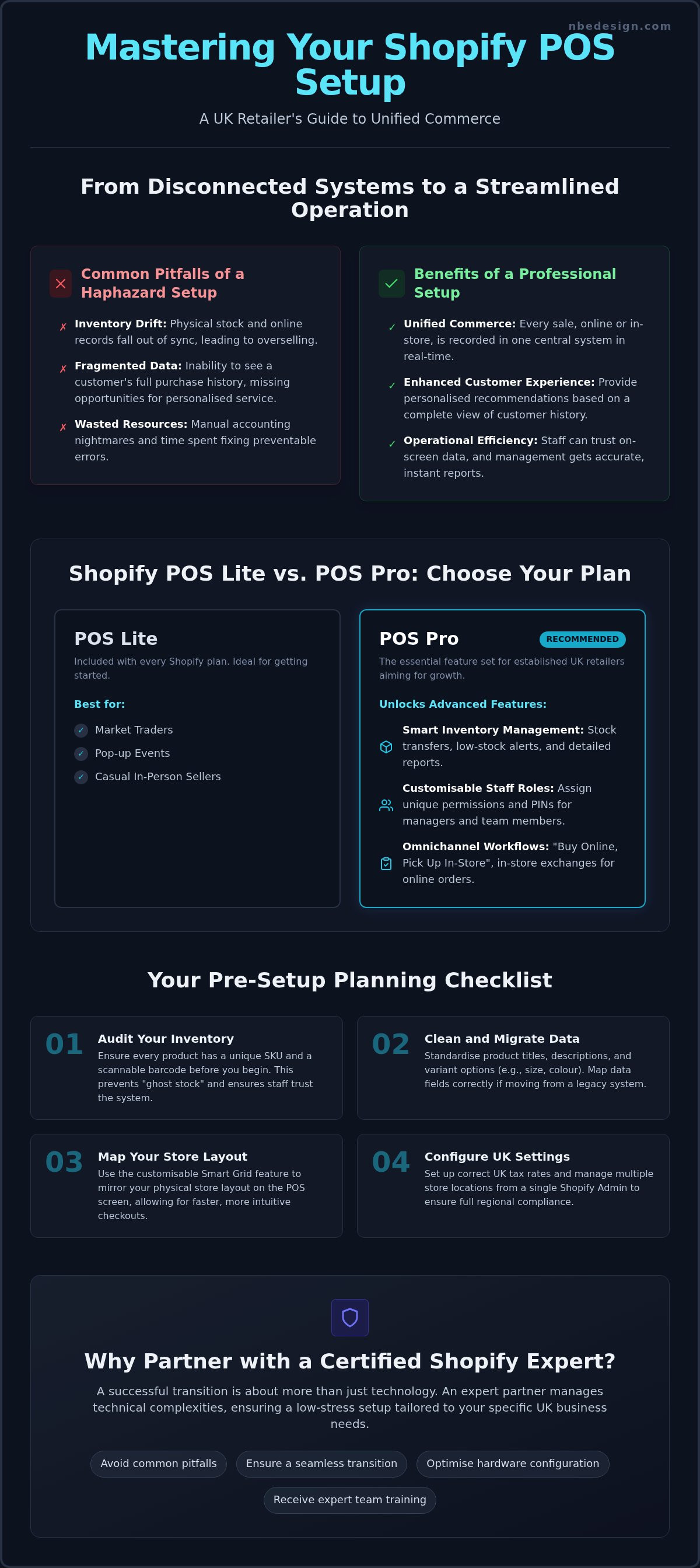 Shopify pos setup